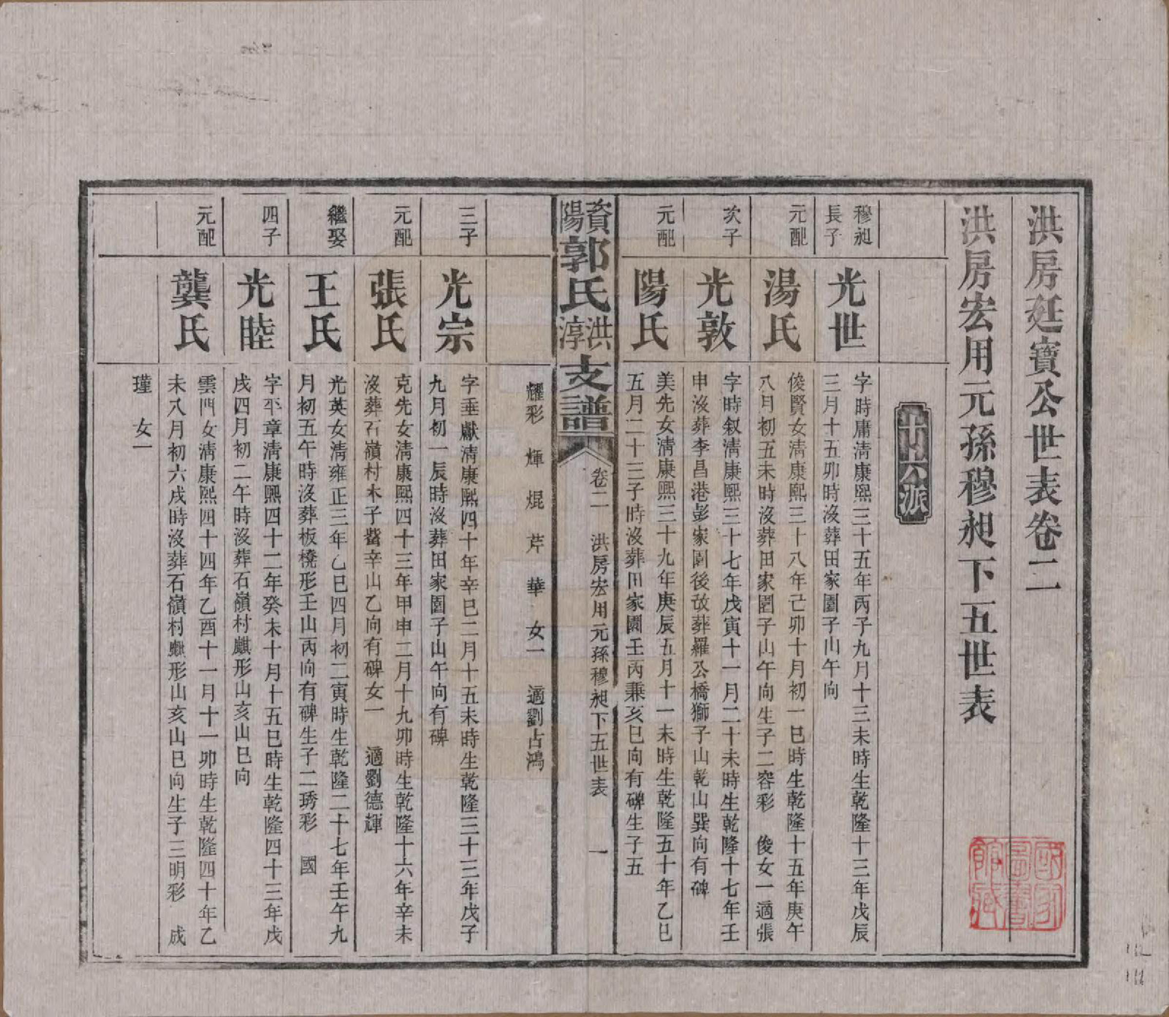 GTJP0449.郭.湖南资阳.资阳郭氏洪淳支谱.民国25年（1936）_002.pdf_第1页