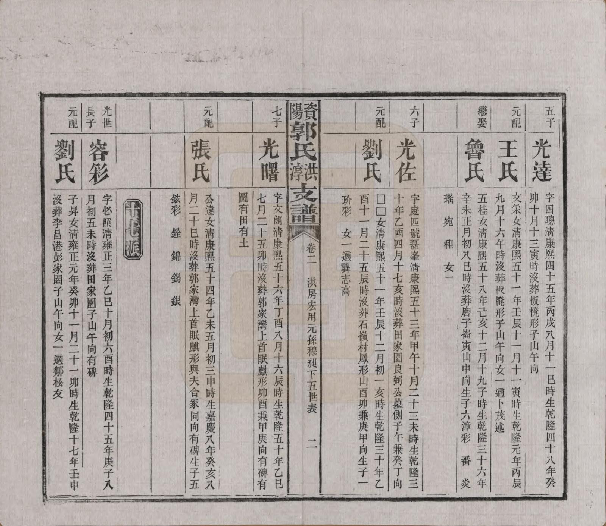 GTJP0449.郭.湖南资阳.资阳郭氏洪淳支谱.民国25年（1936）_002.pdf_第2页