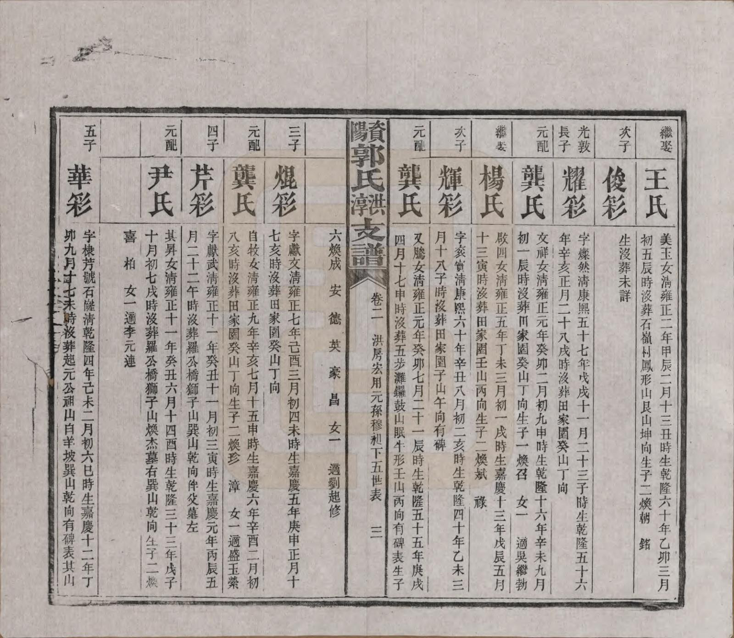 GTJP0449.郭.湖南资阳.资阳郭氏洪淳支谱.民国25年（1936）_002.pdf_第3页