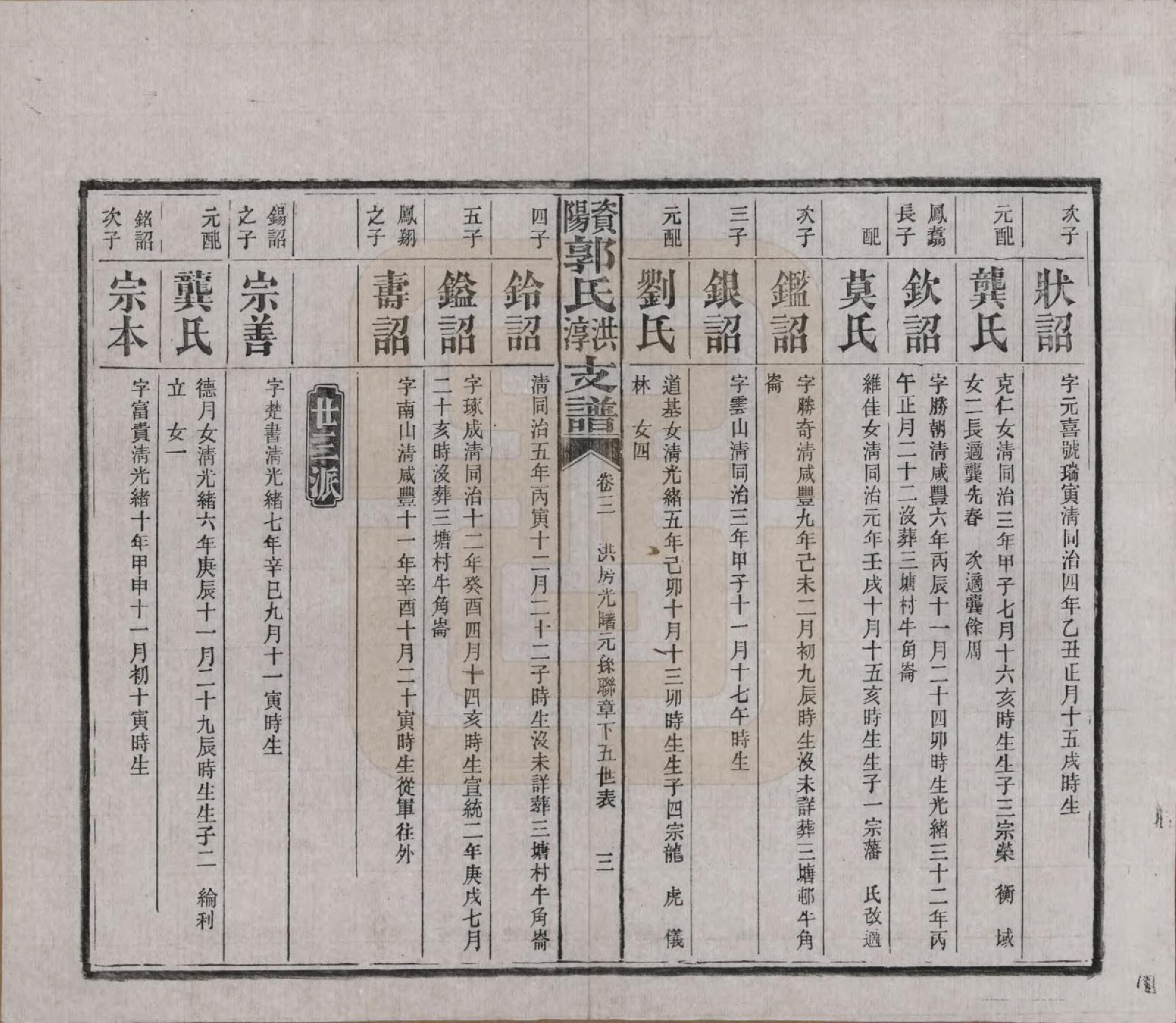 GTJP0449.郭.湖南资阳.资阳郭氏洪淳支谱.民国25年（1936）_003.pdf_第3页