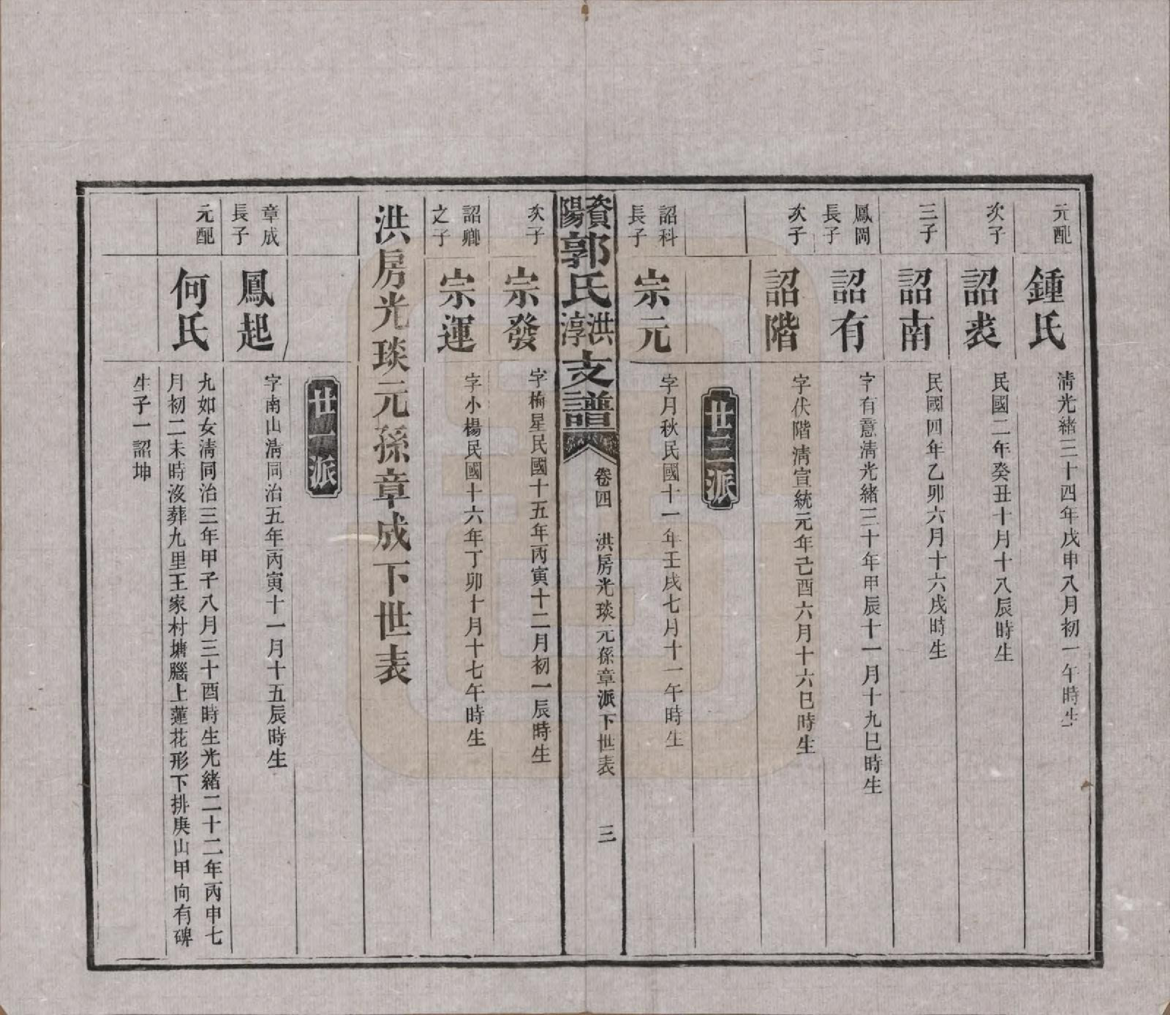 GTJP0449.郭.湖南资阳.资阳郭氏洪淳支谱.民国25年（1936）_004.pdf_第3页