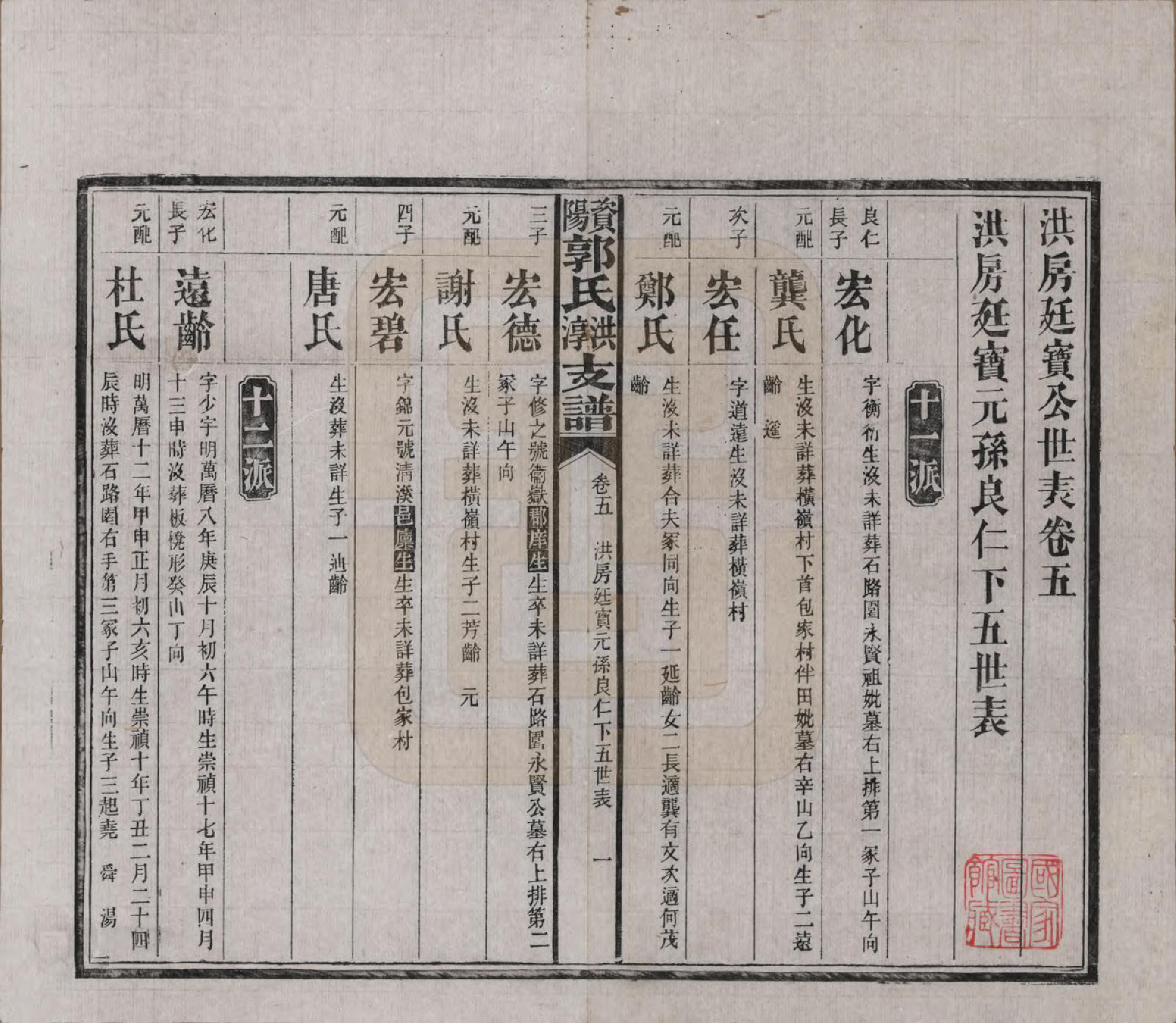 GTJP0449.郭.湖南资阳.资阳郭氏洪淳支谱.民国25年（1936）_005.pdf_第1页