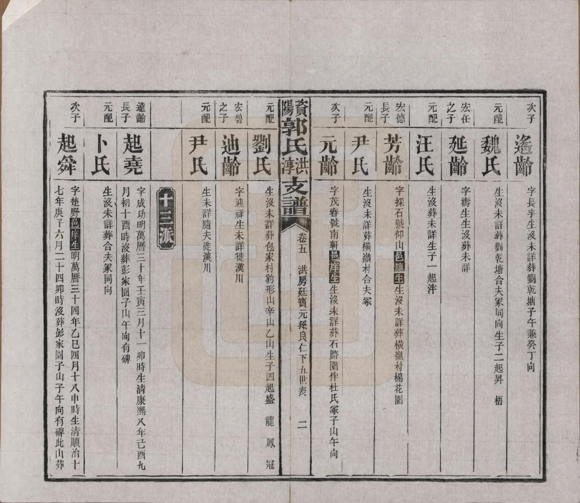 GTJP0449.郭.湖南资阳.资阳郭氏洪淳支谱.民国25年（1936）_005.pdf_第2页