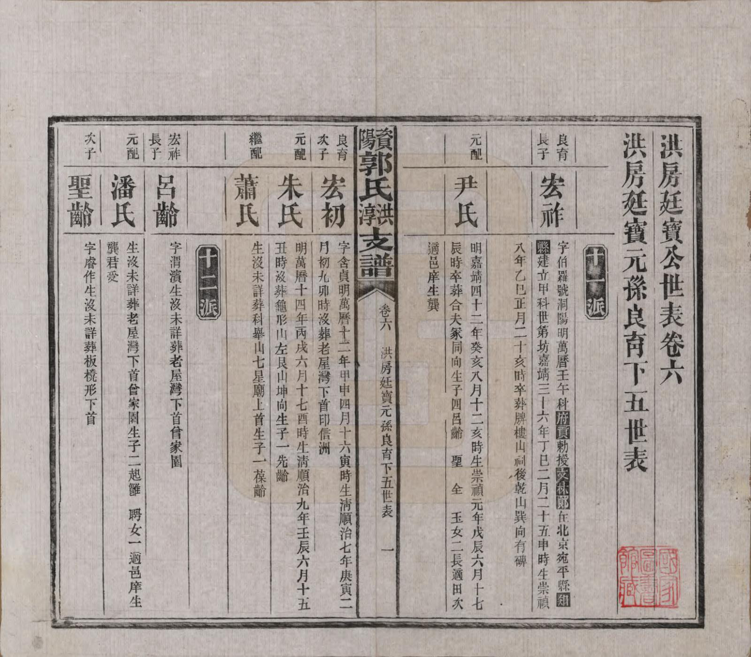 GTJP0449.郭.湖南资阳.资阳郭氏洪淳支谱.民国25年（1936）_006.pdf_第1页