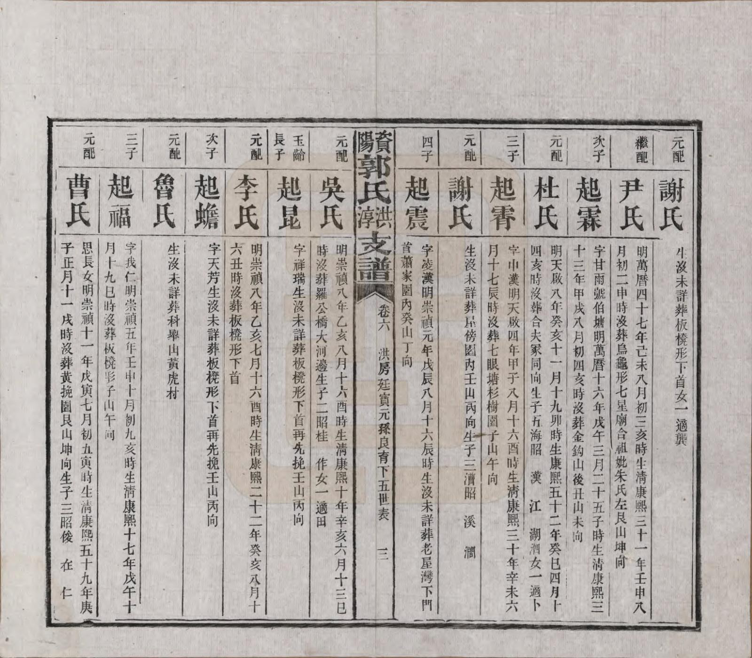 GTJP0449.郭.湖南资阳.资阳郭氏洪淳支谱.民国25年（1936）_006.pdf_第3页