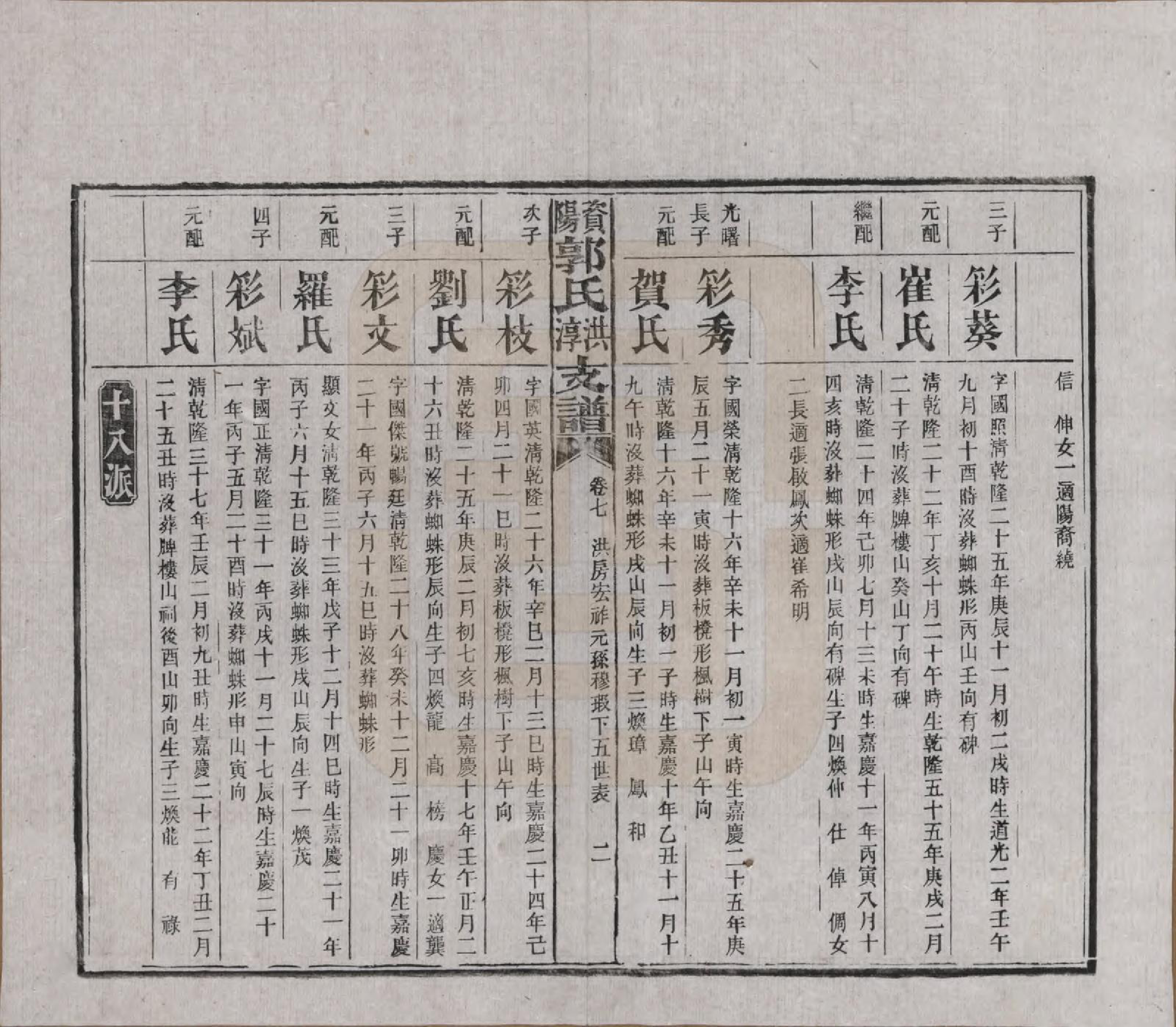 GTJP0449.郭.湖南资阳.资阳郭氏洪淳支谱.民国25年（1936）_007.pdf_第2页