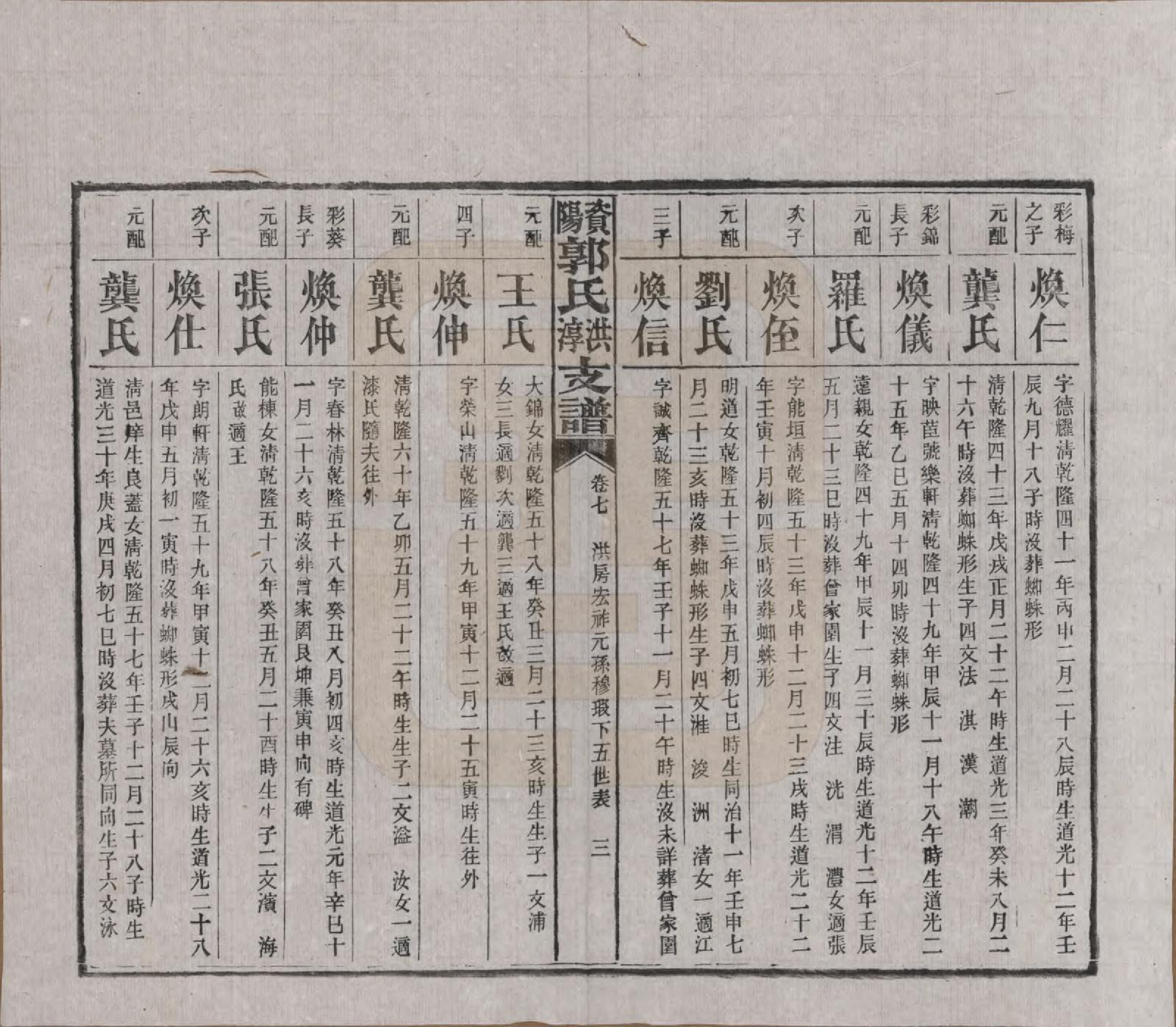 GTJP0449.郭.湖南资阳.资阳郭氏洪淳支谱.民国25年（1936）_007.pdf_第3页