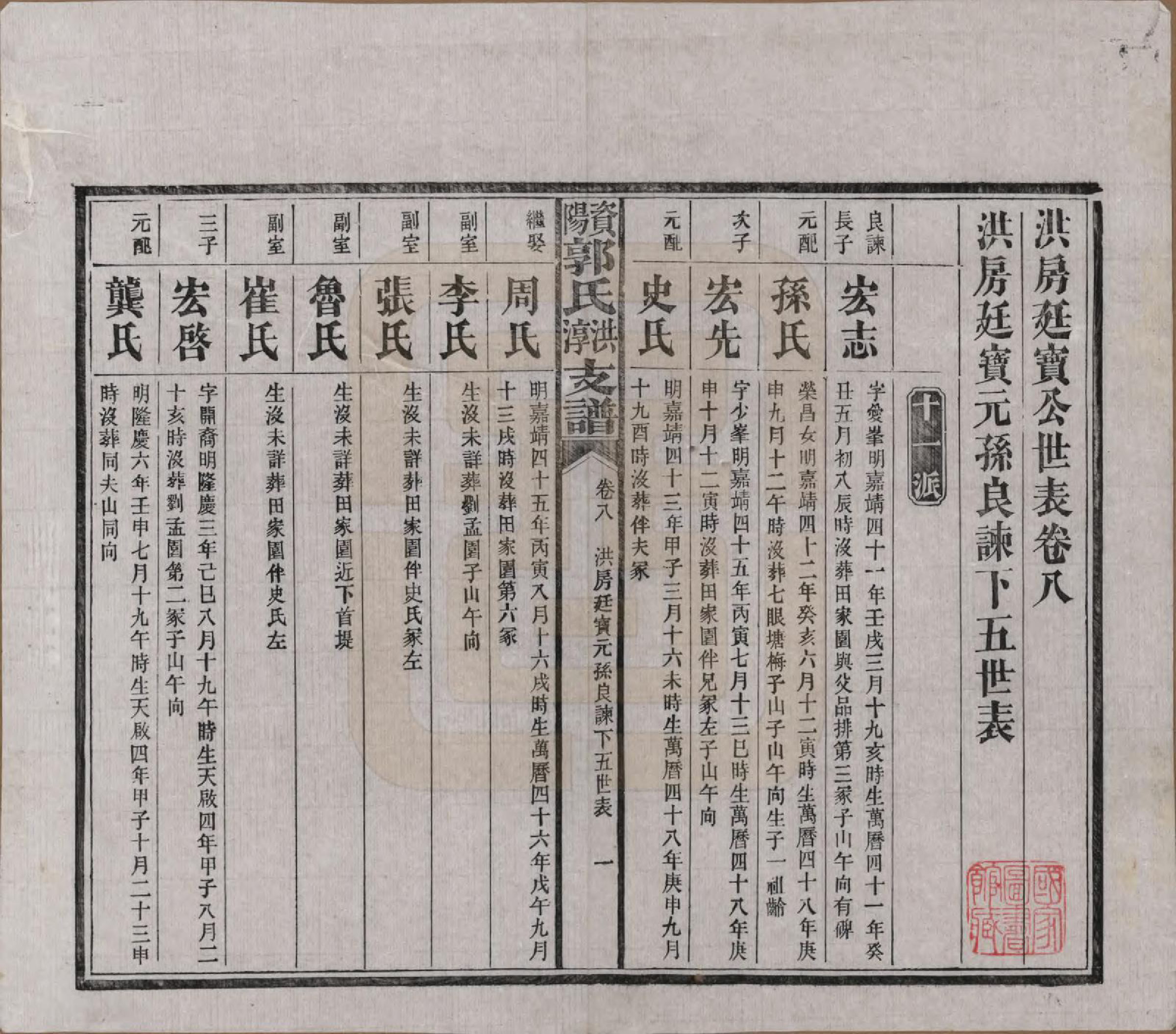 GTJP0449.郭.湖南资阳.资阳郭氏洪淳支谱.民国25年（1936）_008.pdf_第1页