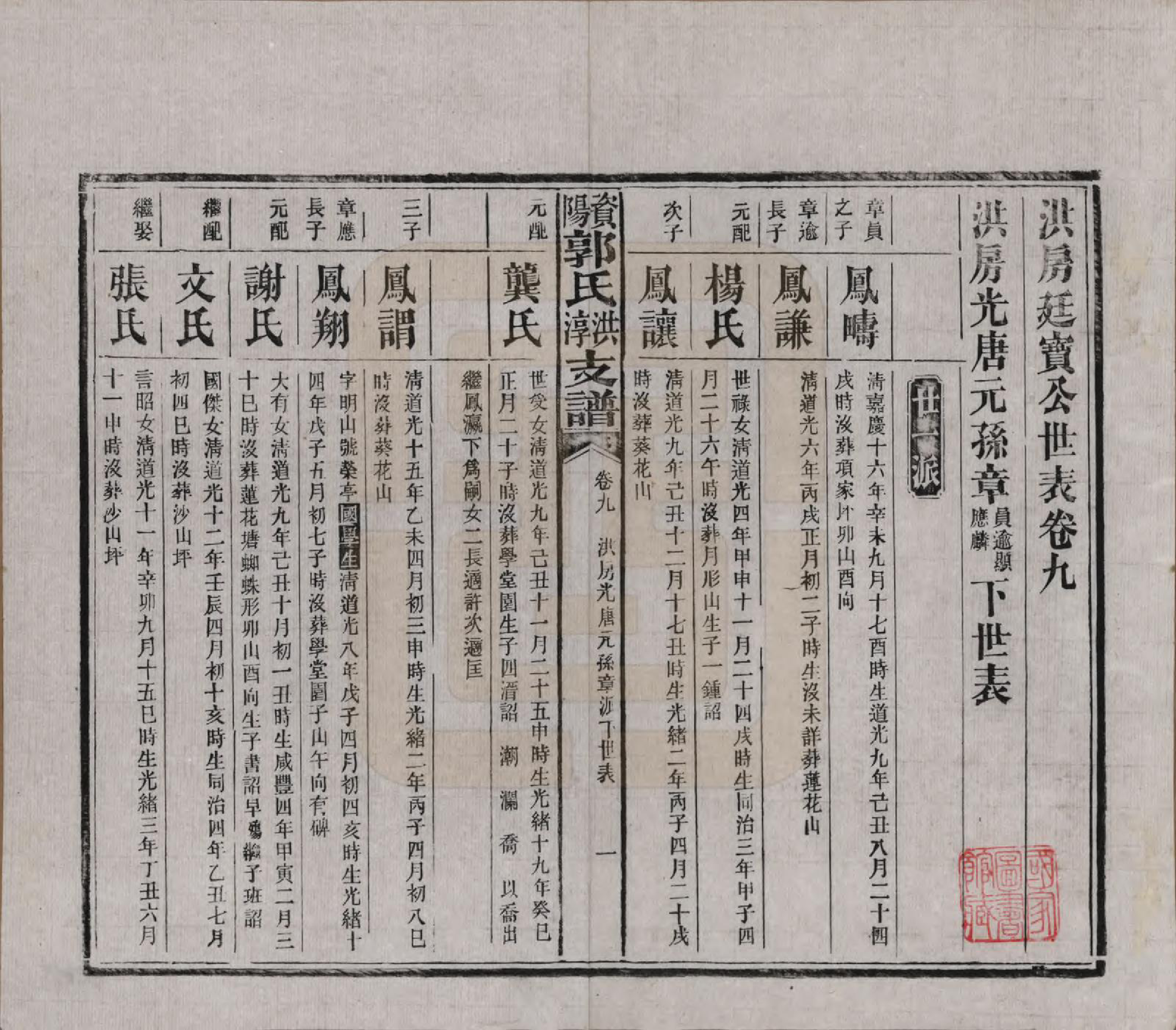 GTJP0449.郭.湖南资阳.资阳郭氏洪淳支谱.民国25年（1936）_009.pdf_第1页