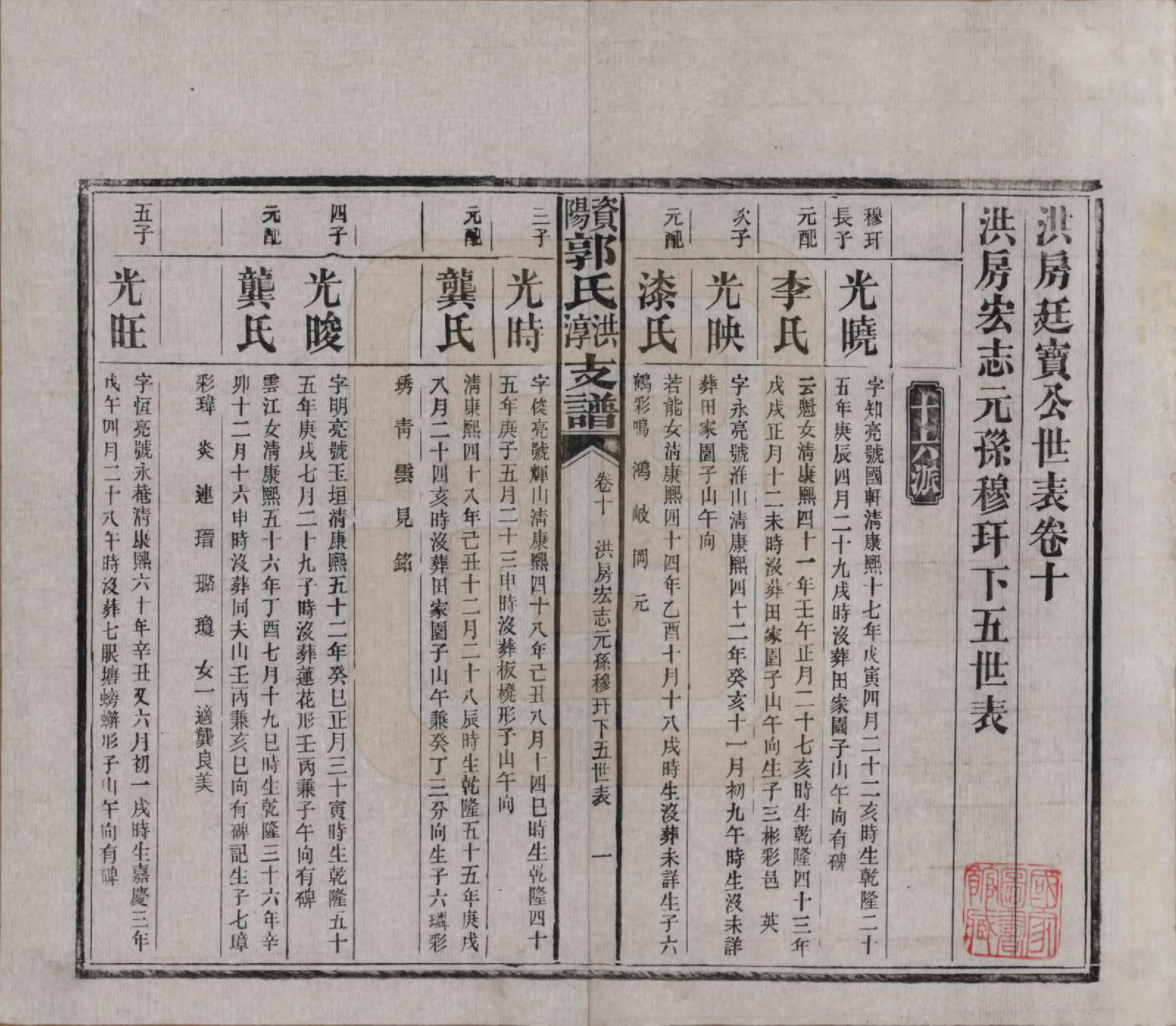 GTJP0449.郭.湖南资阳.资阳郭氏洪淳支谱.民国25年（1936）_010.pdf_第1页