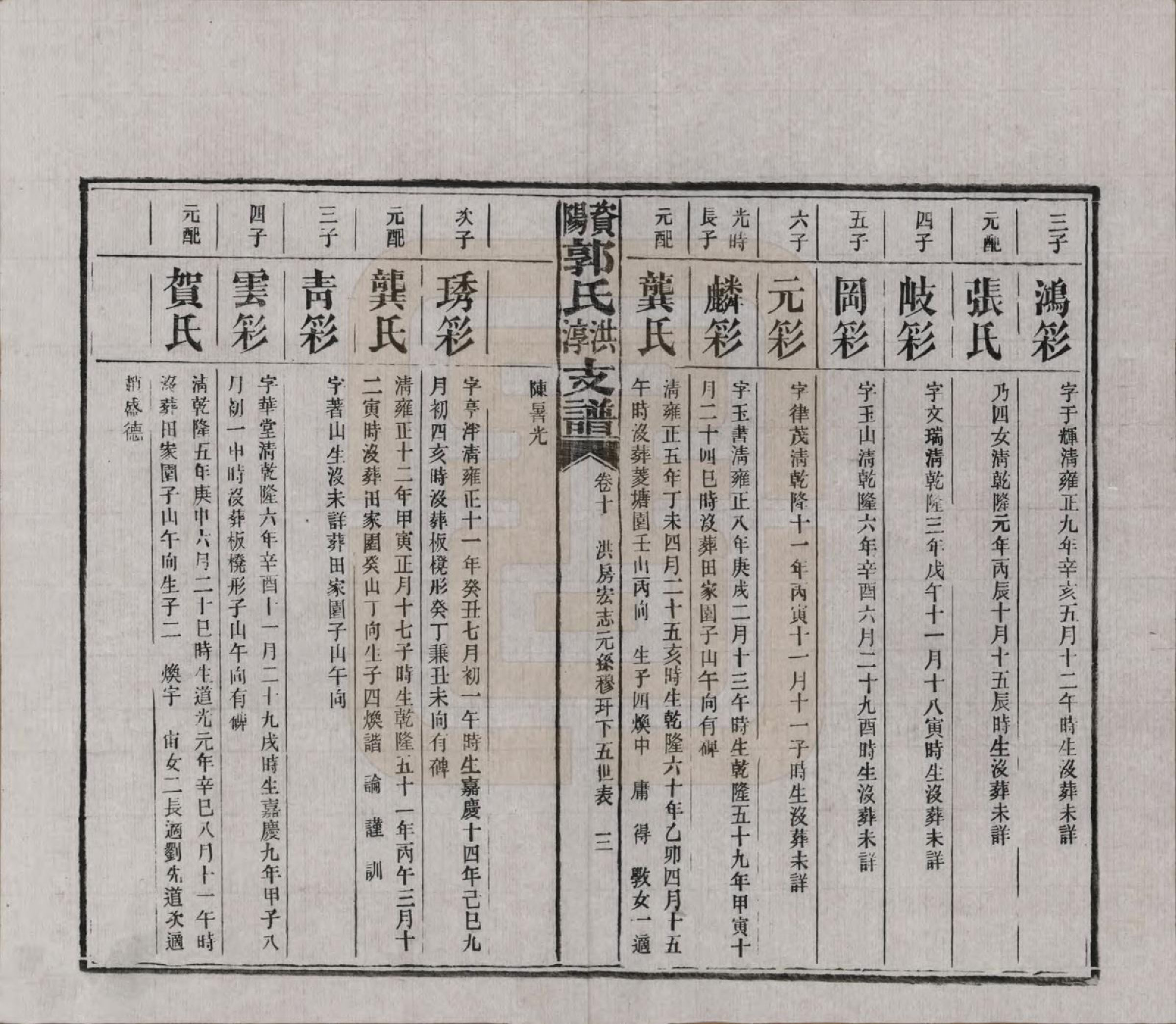 GTJP0449.郭.湖南资阳.资阳郭氏洪淳支谱.民国25年（1936）_010.pdf_第3页