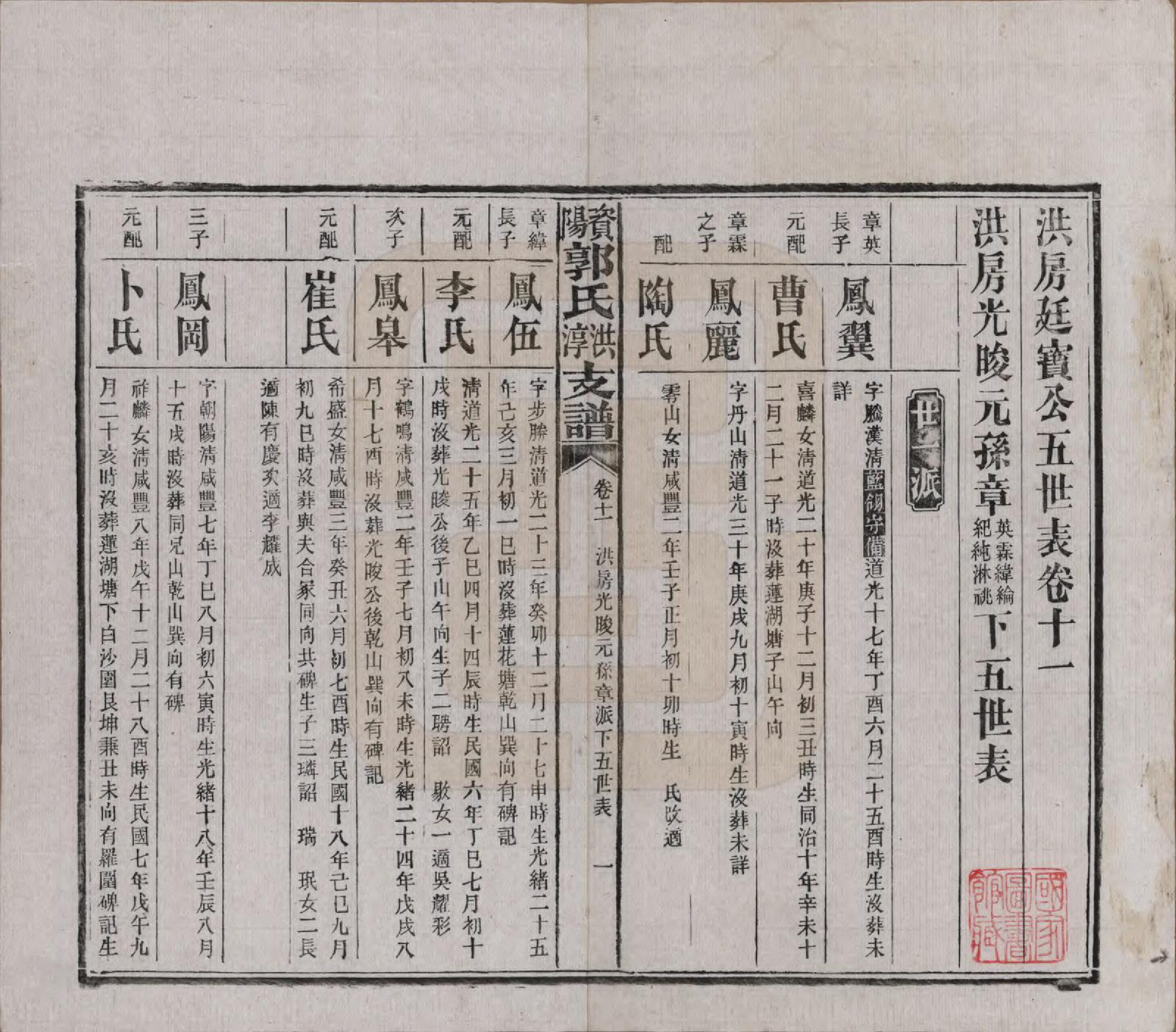 GTJP0449.郭.湖南资阳.资阳郭氏洪淳支谱.民国25年（1936）_011.pdf_第1页