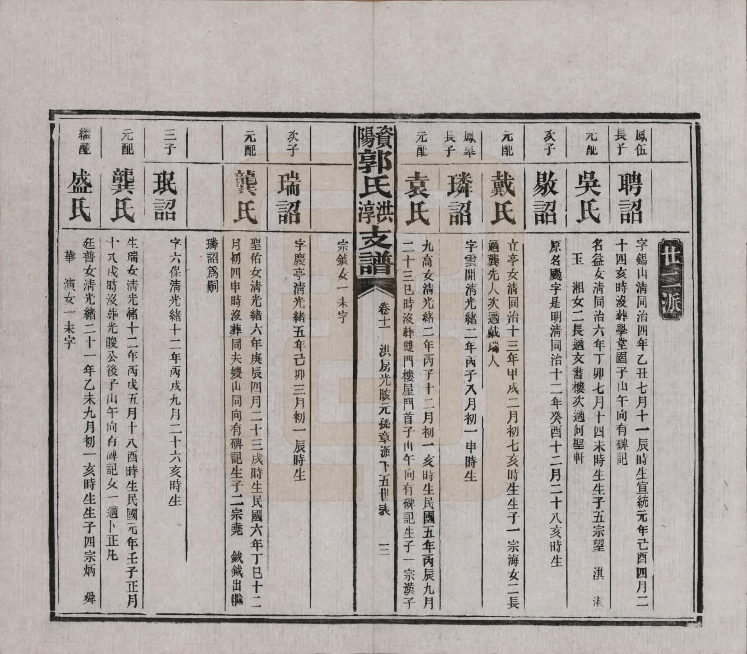 GTJP0449.郭.湖南资阳.资阳郭氏洪淳支谱.民国25年（1936）_011.pdf_第3页