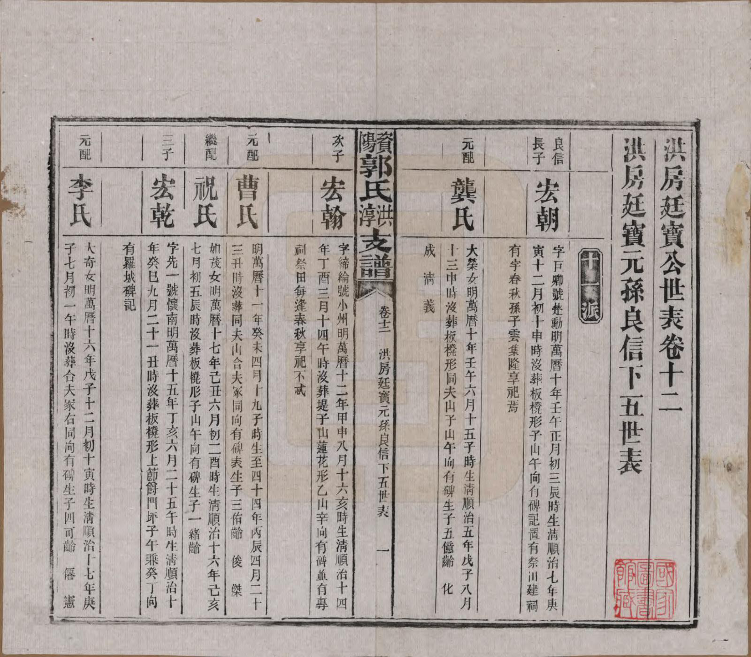 GTJP0449.郭.湖南资阳.资阳郭氏洪淳支谱.民国25年（1936）_012.pdf_第1页