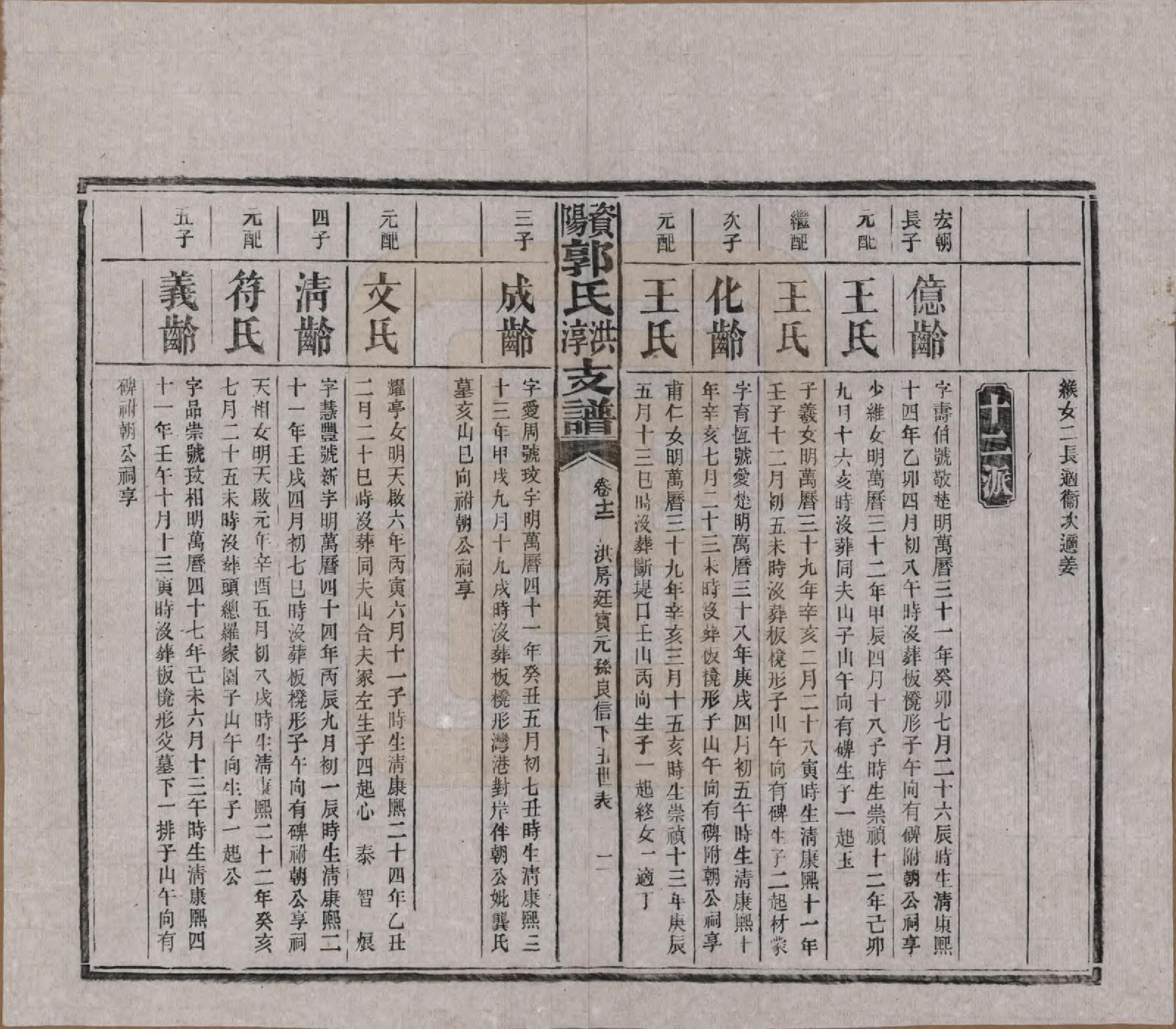 GTJP0449.郭.湖南资阳.资阳郭氏洪淳支谱.民国25年（1936）_012.pdf_第2页