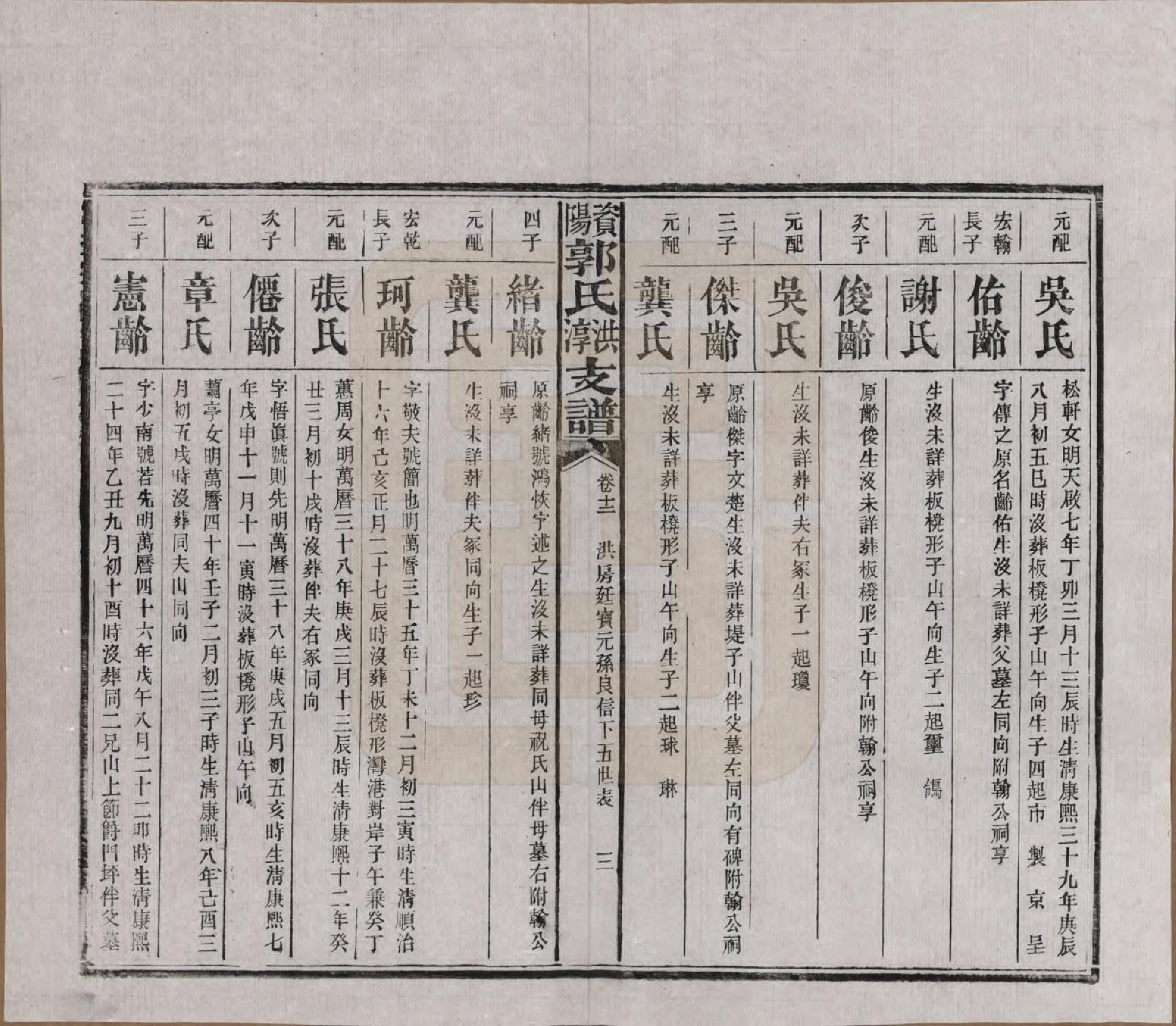 GTJP0449.郭.湖南资阳.资阳郭氏洪淳支谱.民国25年（1936）_012.pdf_第3页