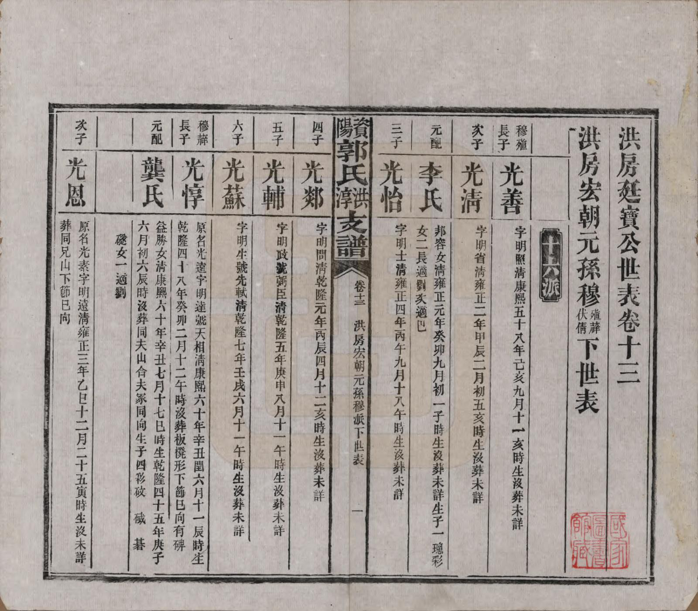 GTJP0449.郭.湖南资阳.资阳郭氏洪淳支谱.民国25年（1936）_013.pdf_第1页