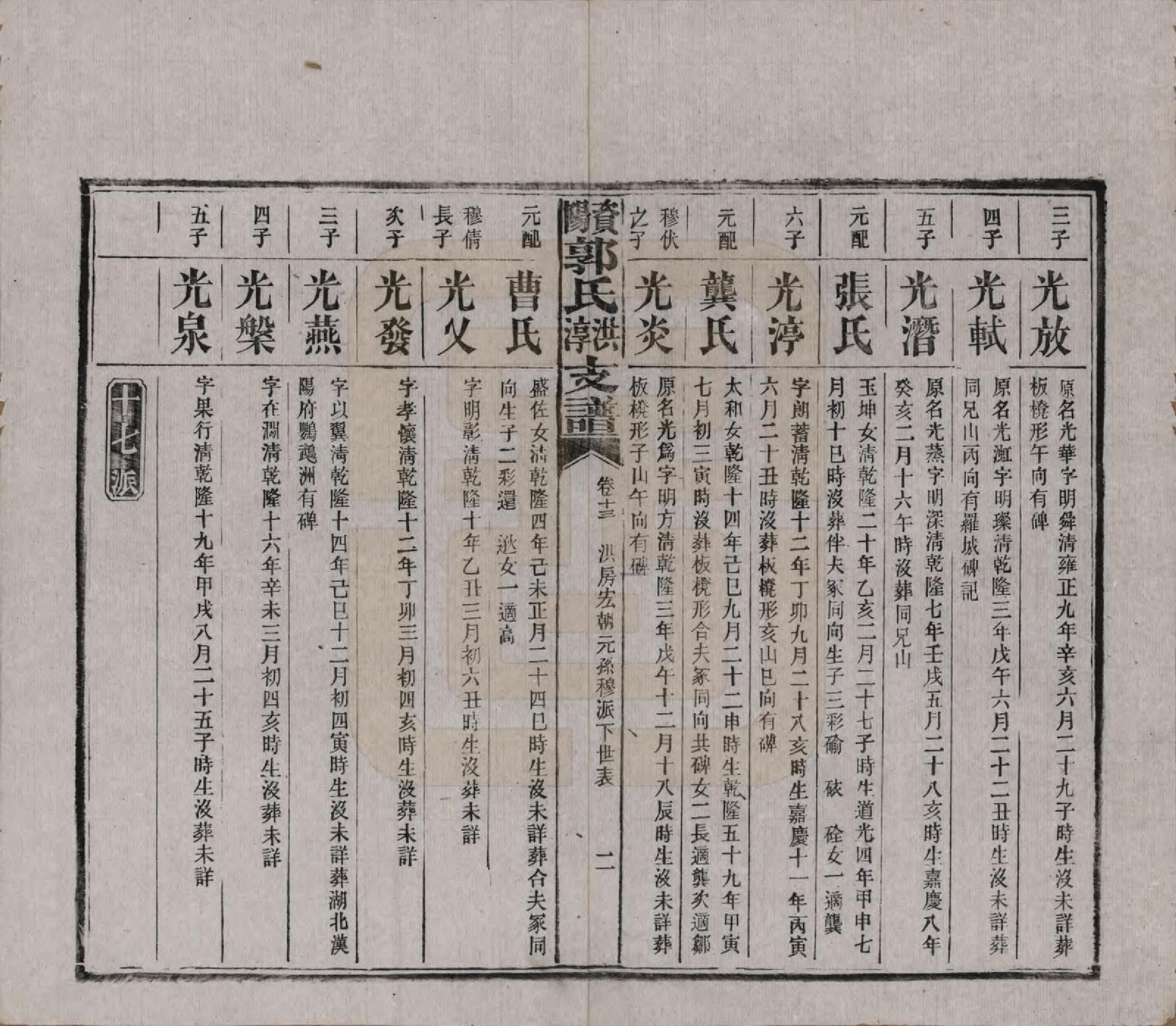 GTJP0449.郭.湖南资阳.资阳郭氏洪淳支谱.民国25年（1936）_013.pdf_第2页