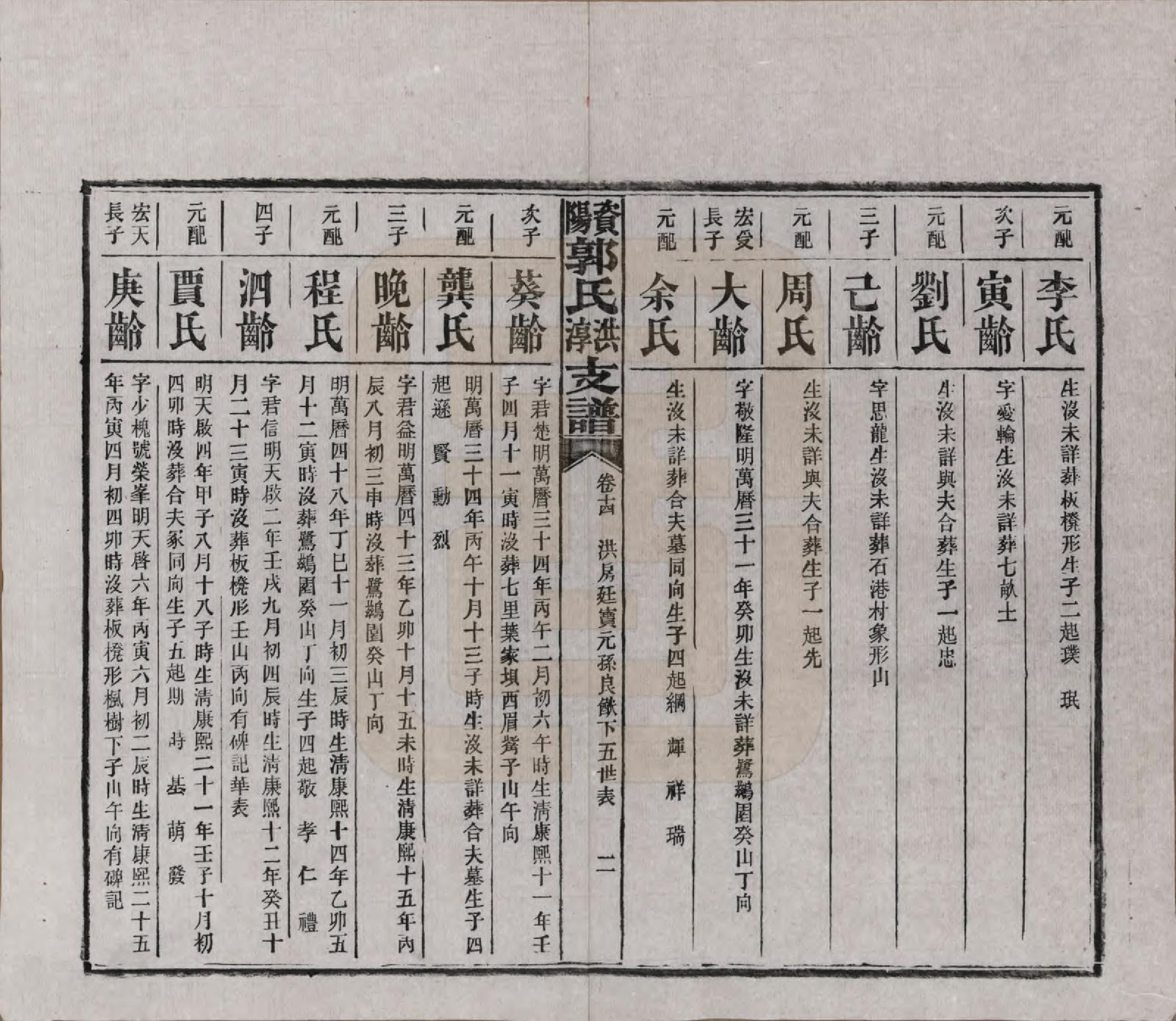 GTJP0449.郭.湖南资阳.资阳郭氏洪淳支谱.民国25年（1936）_014.pdf_第2页