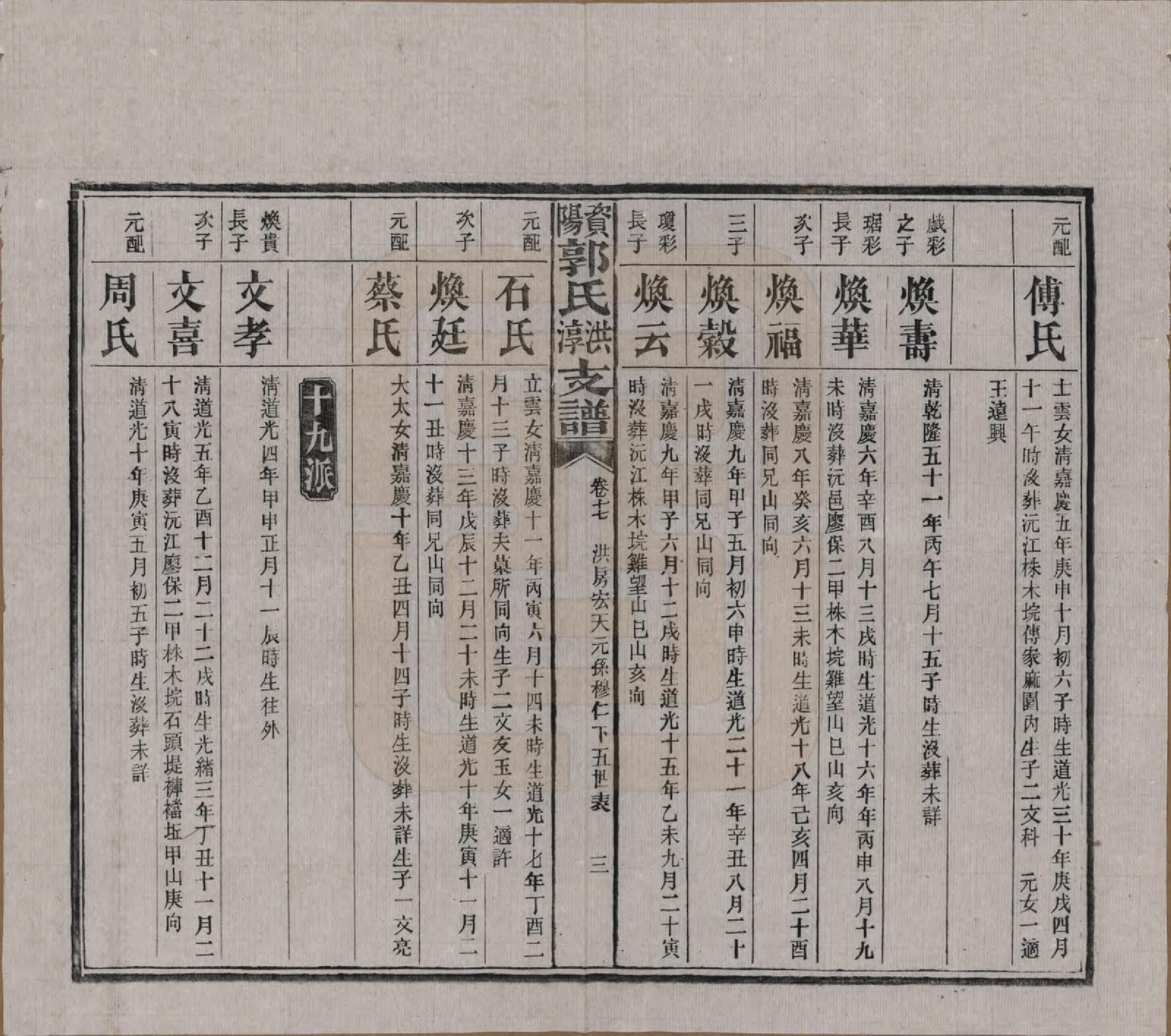 GTJP0449.郭.湖南资阳.资阳郭氏洪淳支谱.民国25年（1936）_017.pdf_第3页