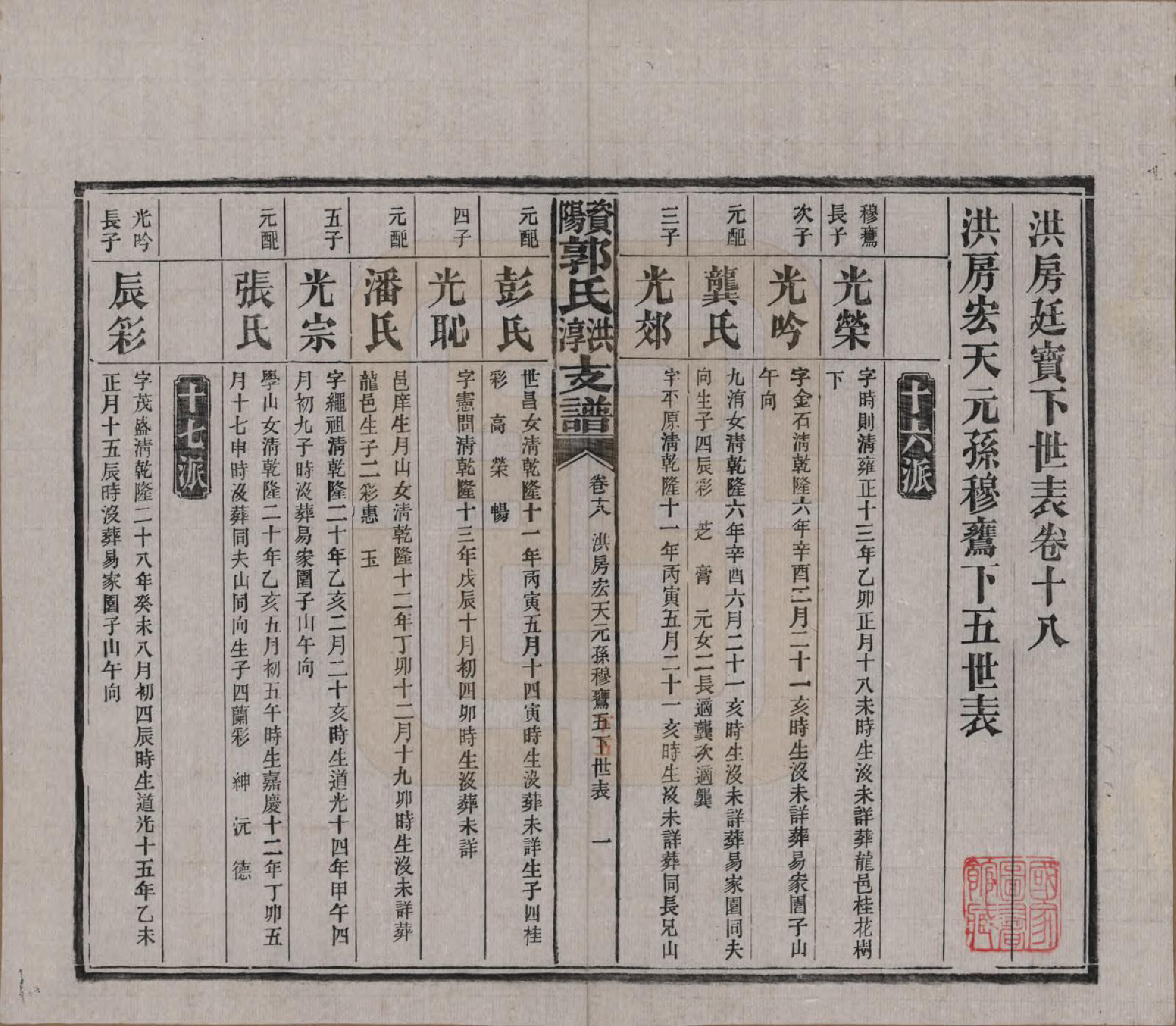 GTJP0449.郭.湖南资阳.资阳郭氏洪淳支谱.民国25年（1936）_018.pdf_第1页