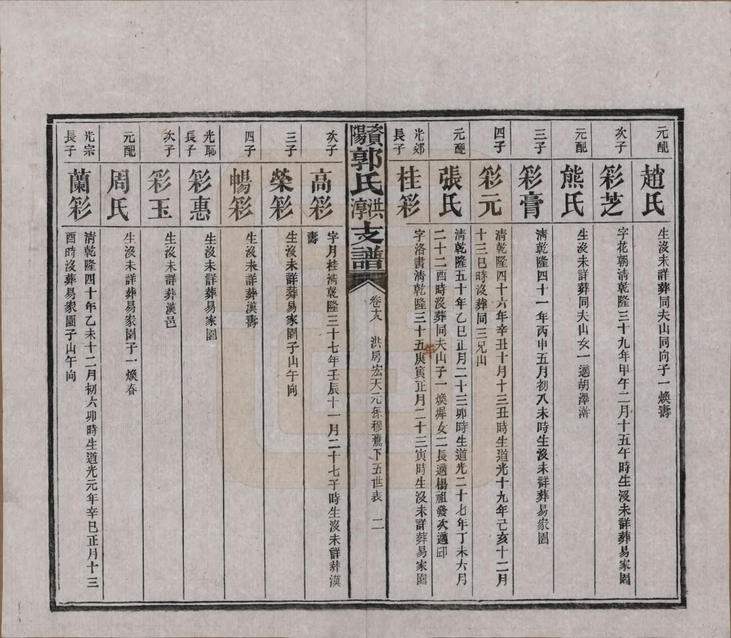 GTJP0449.郭.湖南资阳.资阳郭氏洪淳支谱.民国25年（1936）_018.pdf_第2页