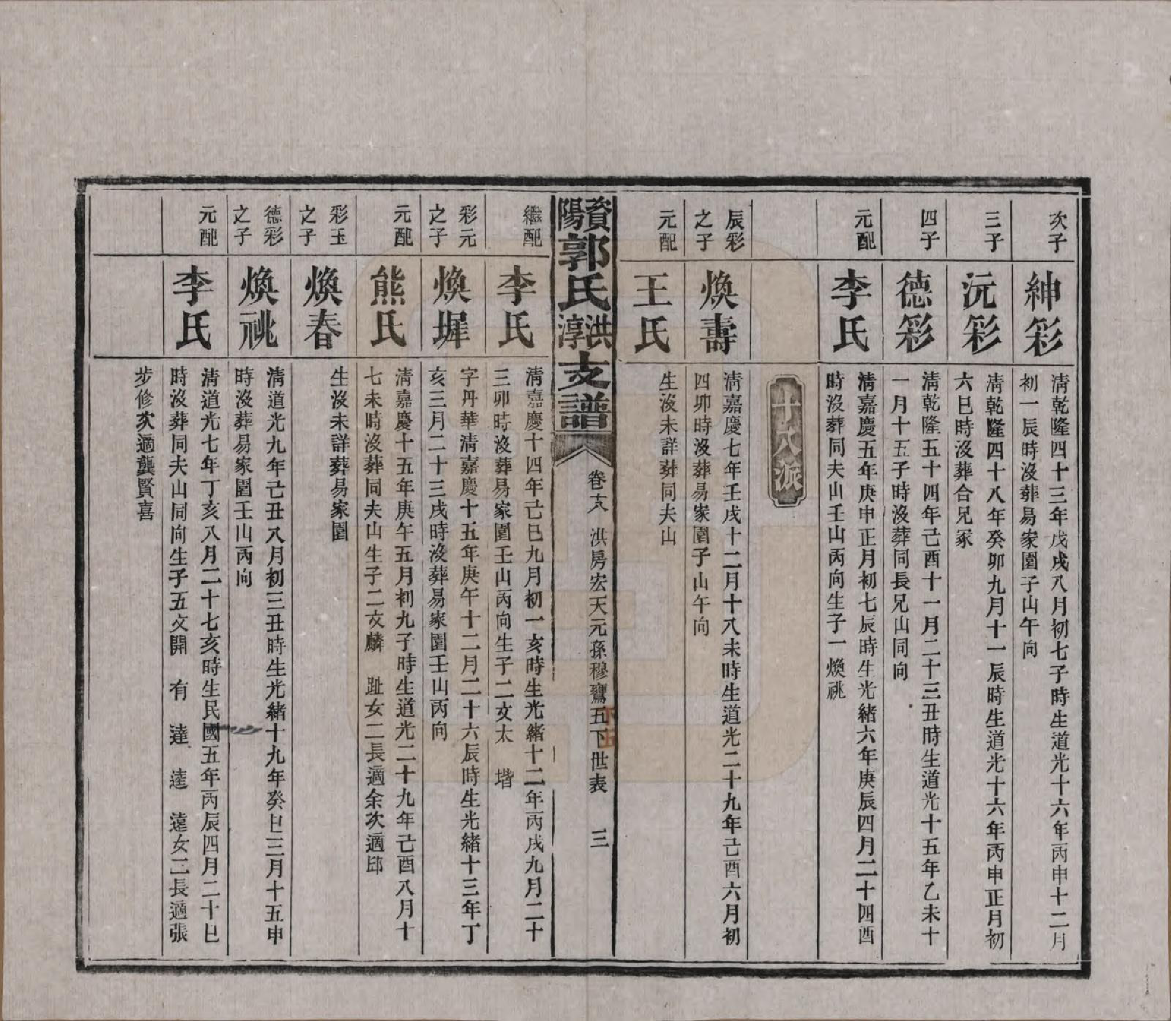 GTJP0449.郭.湖南资阳.资阳郭氏洪淳支谱.民国25年（1936）_018.pdf_第3页