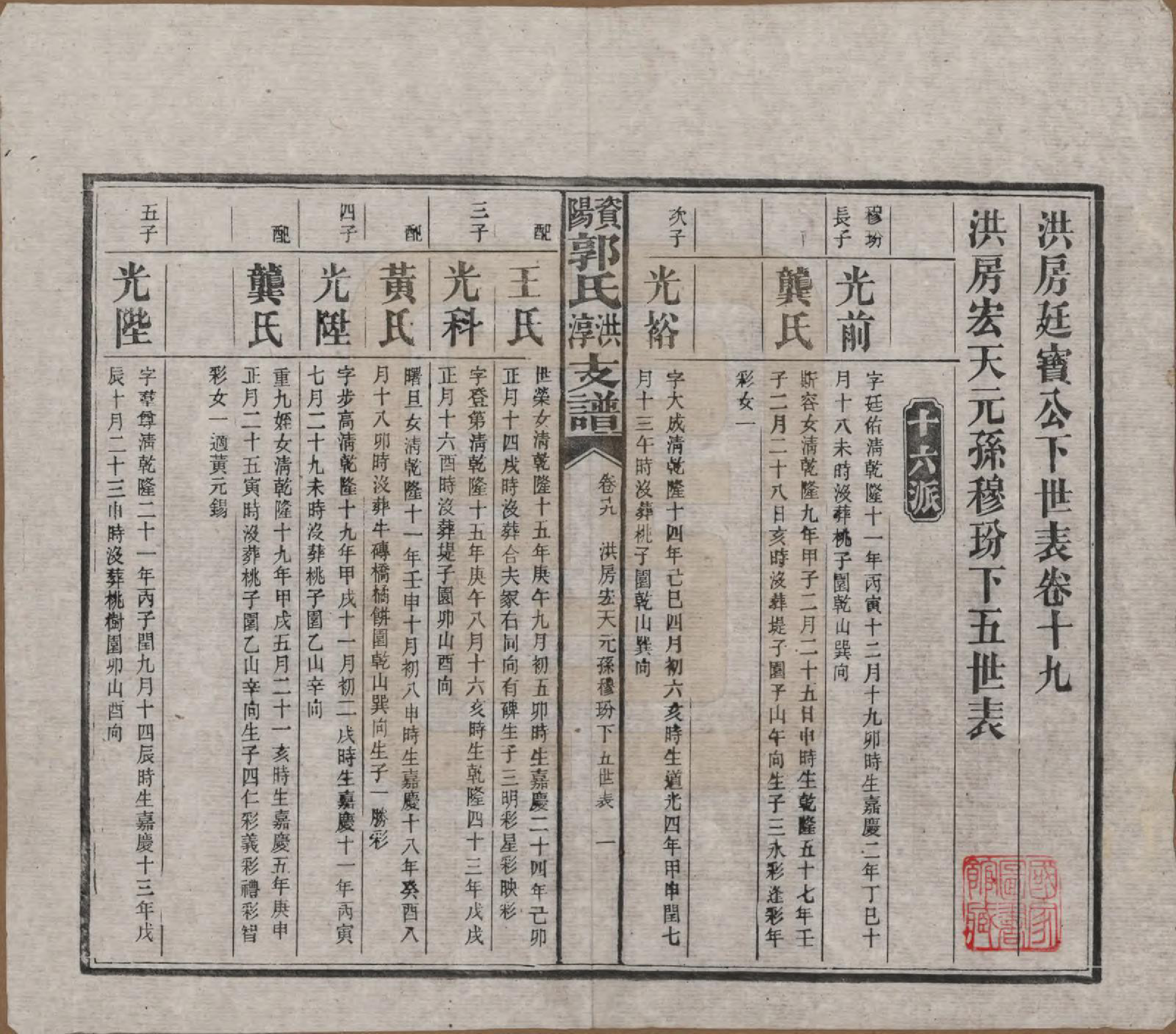 GTJP0449.郭.湖南资阳.资阳郭氏洪淳支谱.民国25年（1936）_019.pdf_第1页