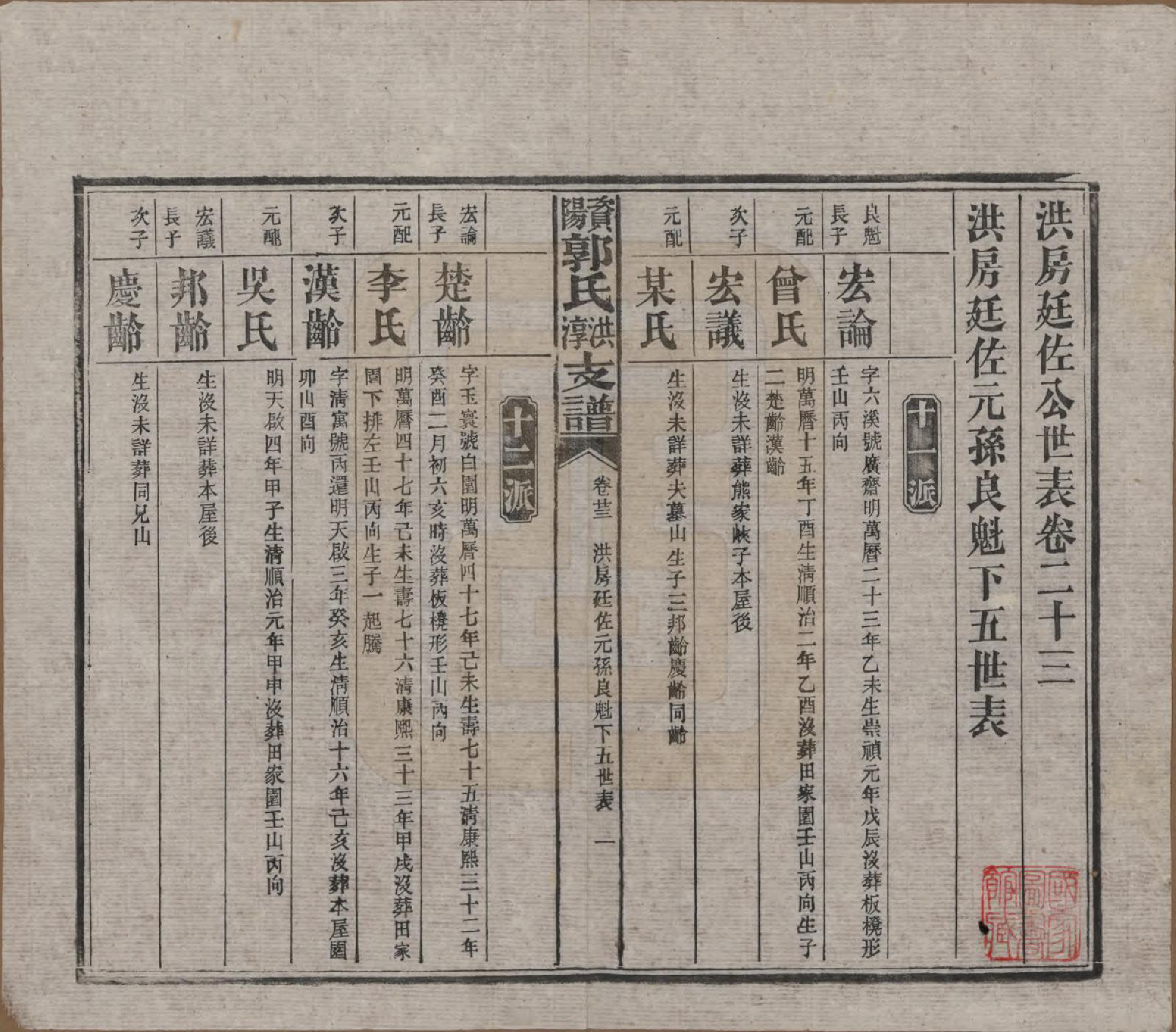 GTJP0449.郭.湖南资阳.资阳郭氏洪淳支谱.民国25年（1936）_023.pdf_第1页