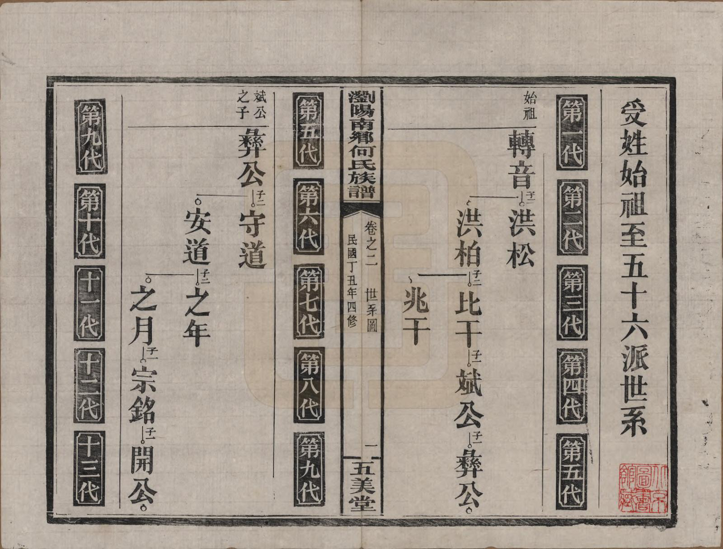 GTJP0474.何.湖南浏阳.浏阳南乡何氏族谱.民国二十六年(1937)_002.pdf_第1页