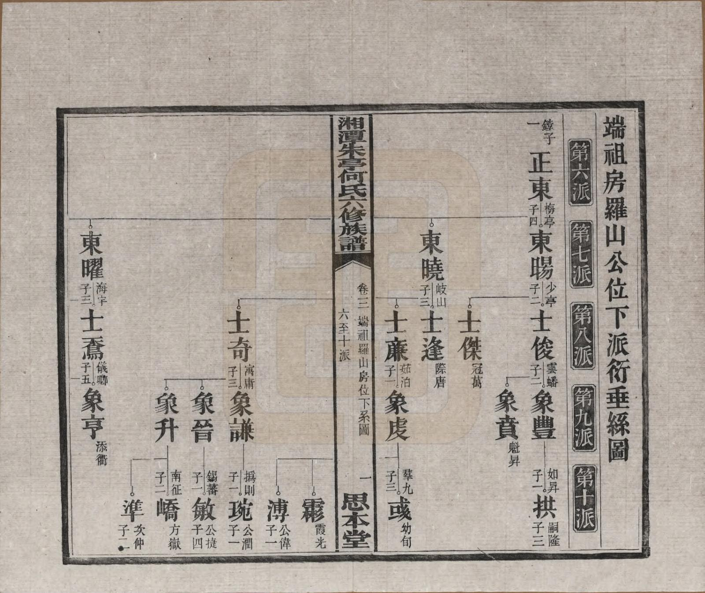 GTJP0476.何.湖南湘潭.湘潭朱亭何氏六修族谱.民国三十六年(1947)_003.pdf_第2页