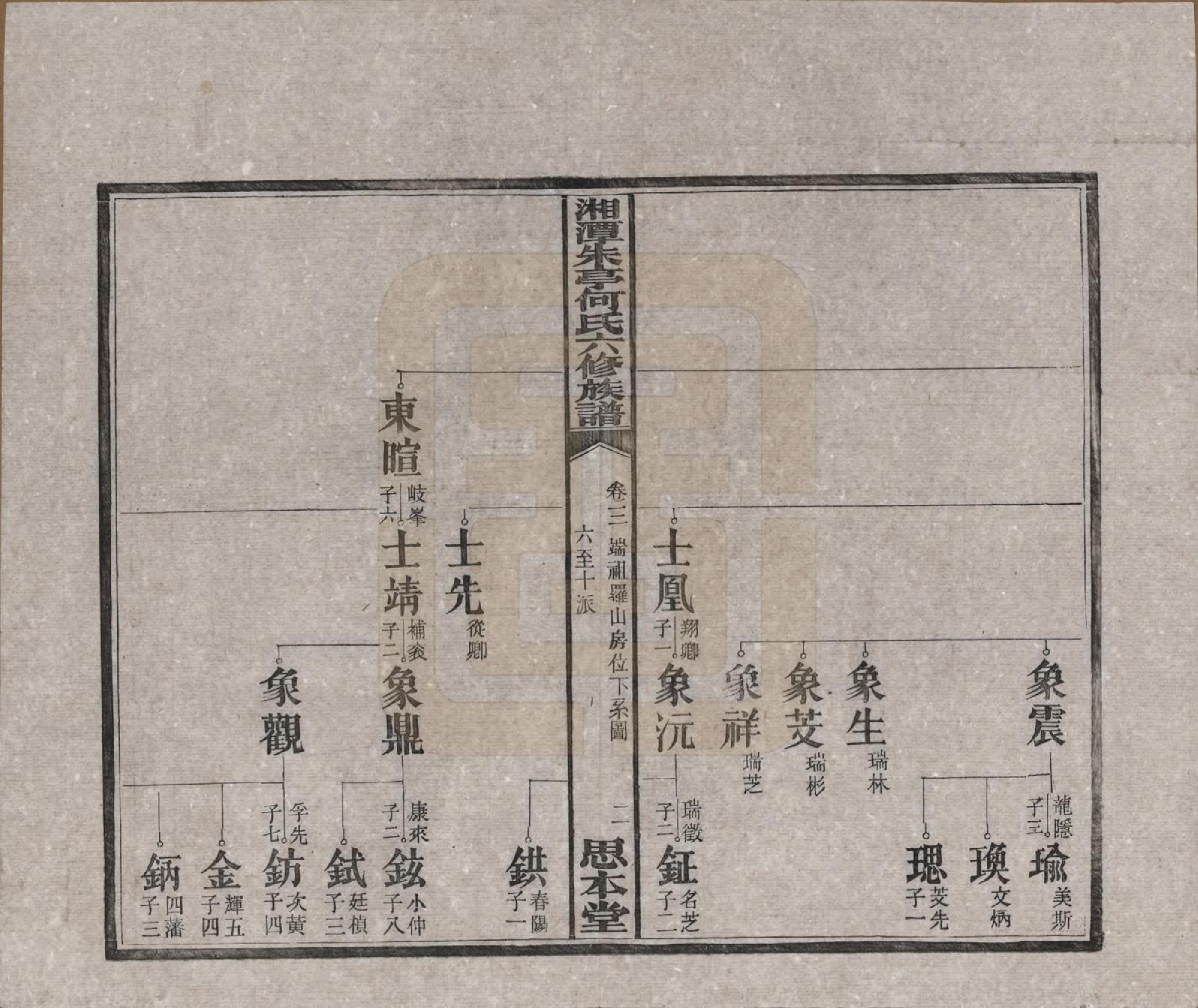 GTJP0476.何.湖南湘潭.湘潭朱亭何氏六修族谱.民国三十六年(1947)_003.pdf_第3页