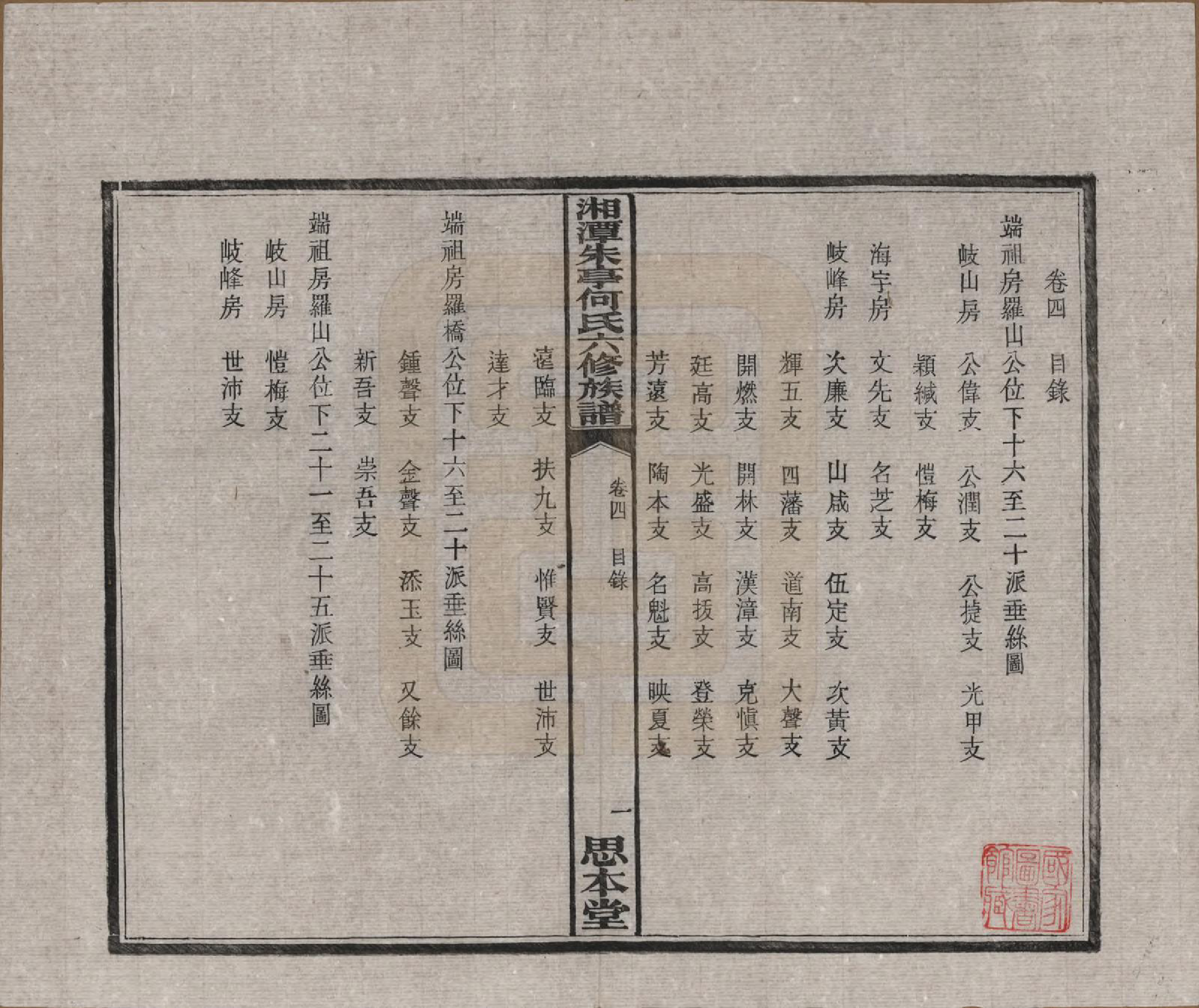 GTJP0476.何.湖南湘潭.湘潭朱亭何氏六修族谱.民国三十六年(1947)_004.pdf_第1页