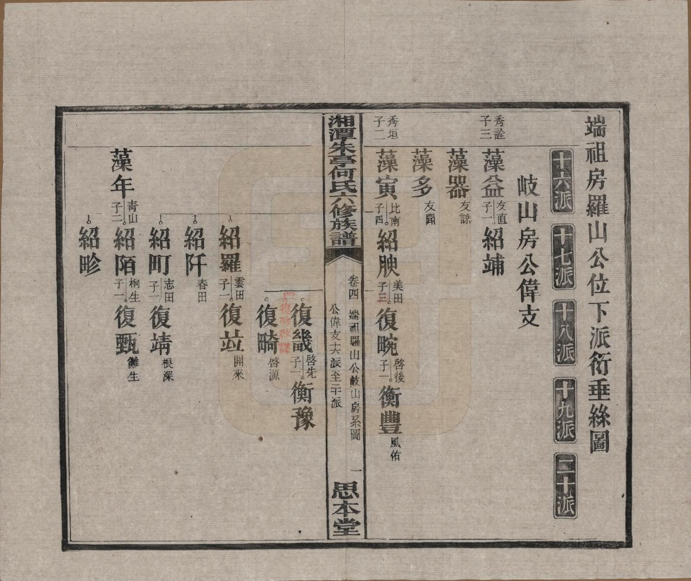 GTJP0476.何.湖南湘潭.湘潭朱亭何氏六修族谱.民国三十六年(1947)_004.pdf_第2页