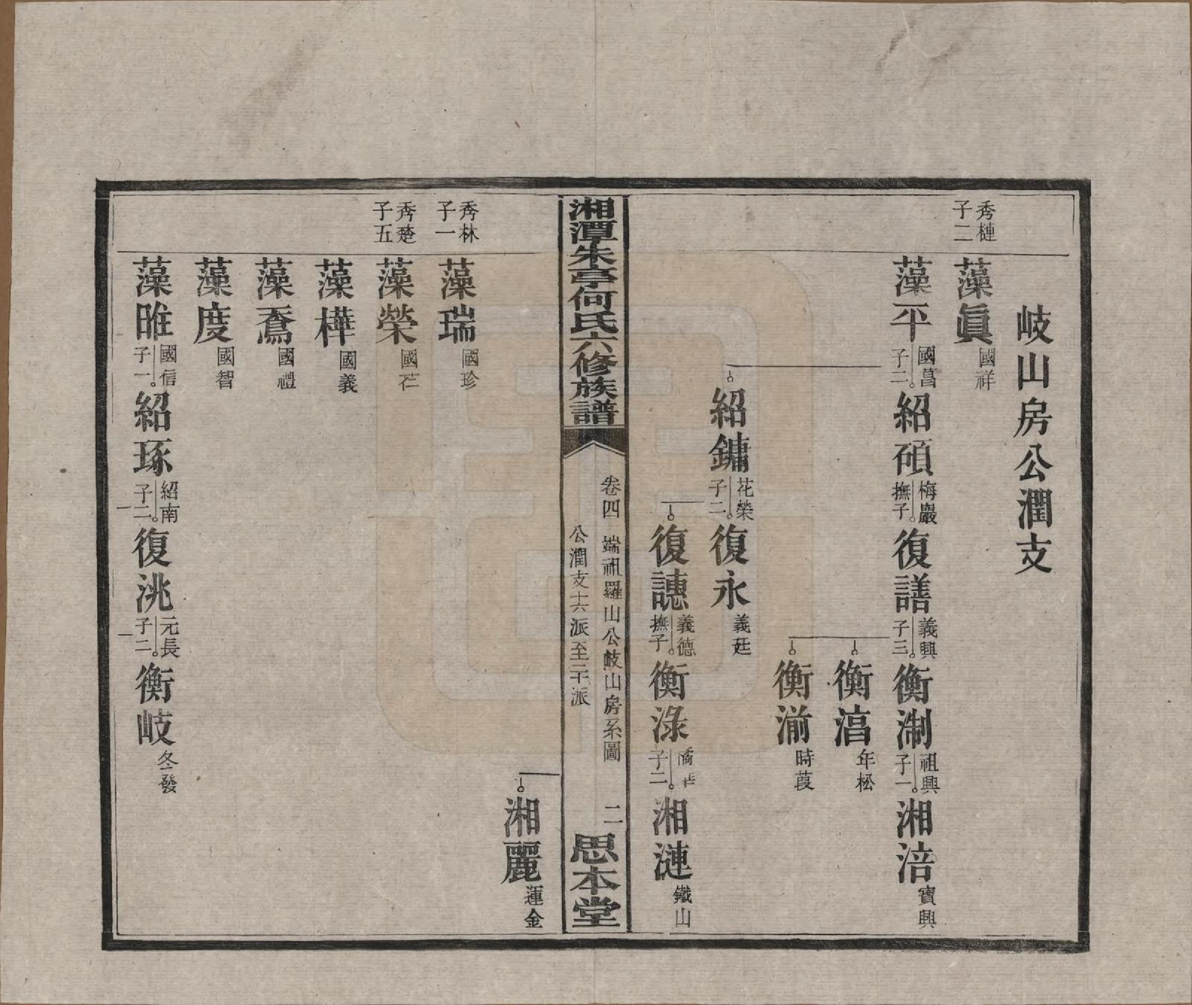 GTJP0476.何.湖南湘潭.湘潭朱亭何氏六修族谱.民国三十六年(1947)_004.pdf_第3页