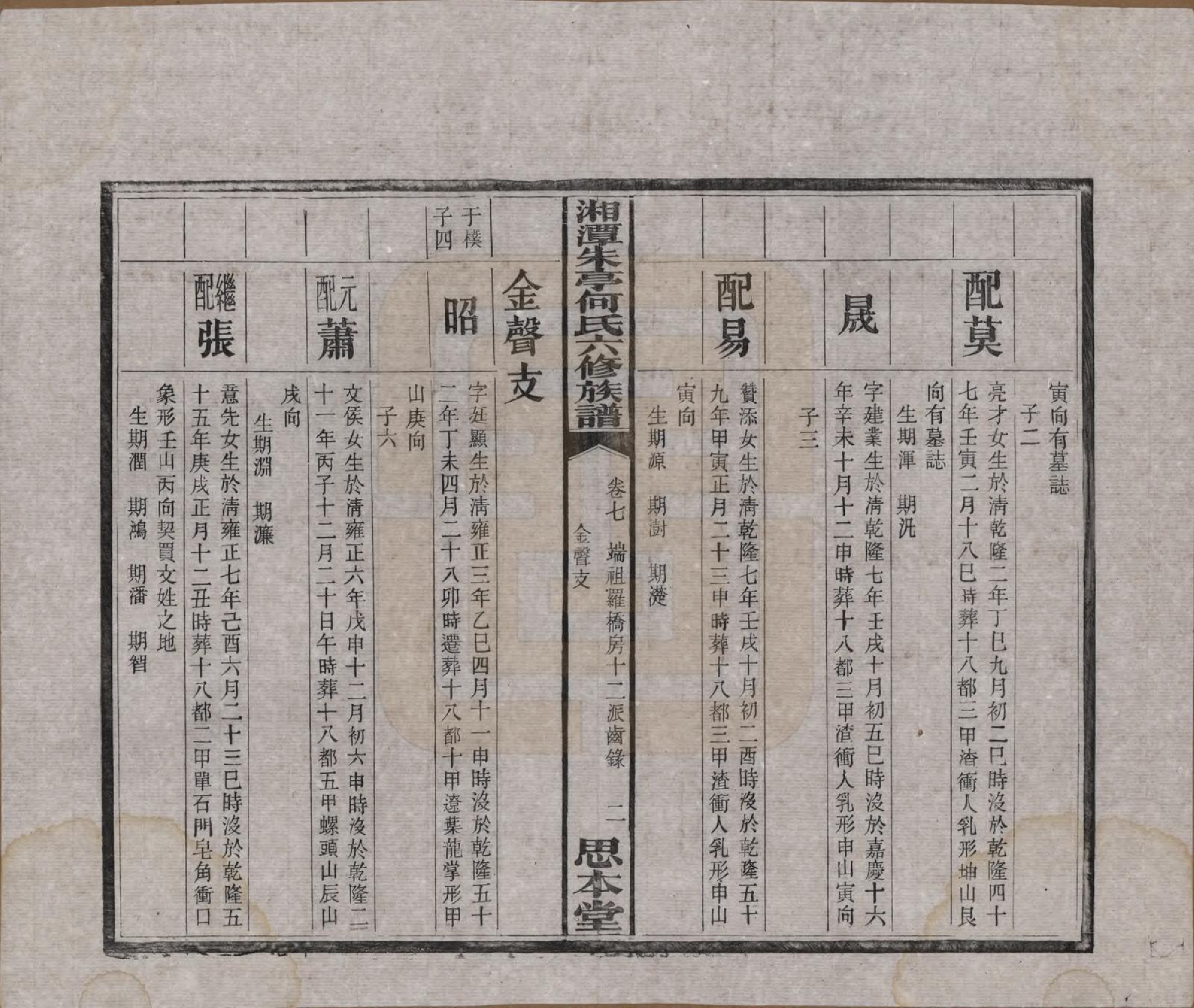 GTJP0476.何.湖南湘潭.湘潭朱亭何氏六修族谱.民国三十六年(1947)_007.pdf_第3页