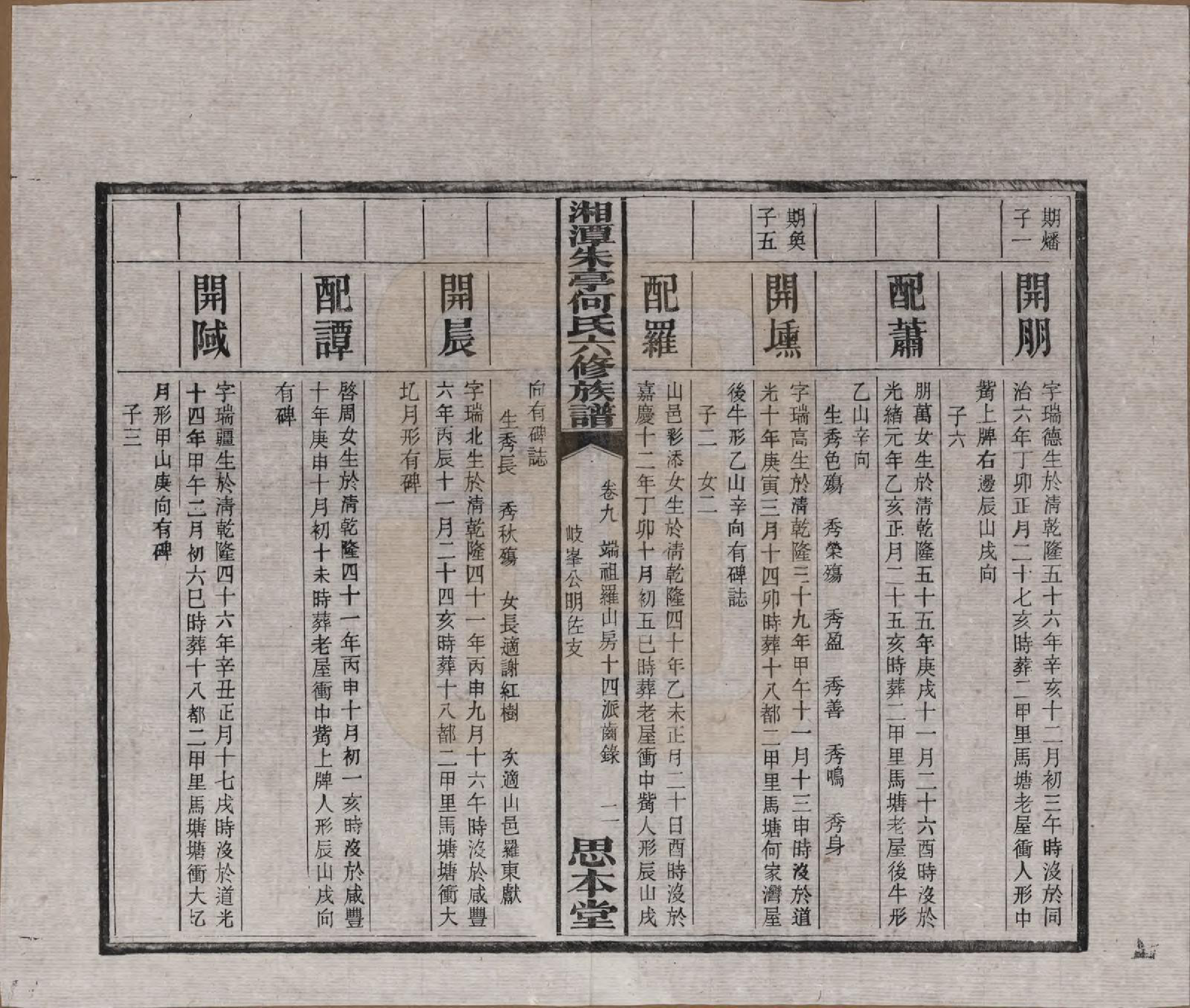 GTJP0476.何.湖南湘潭.湘潭朱亭何氏六修族谱.民国三十六年(1947)_009.pdf_第3页