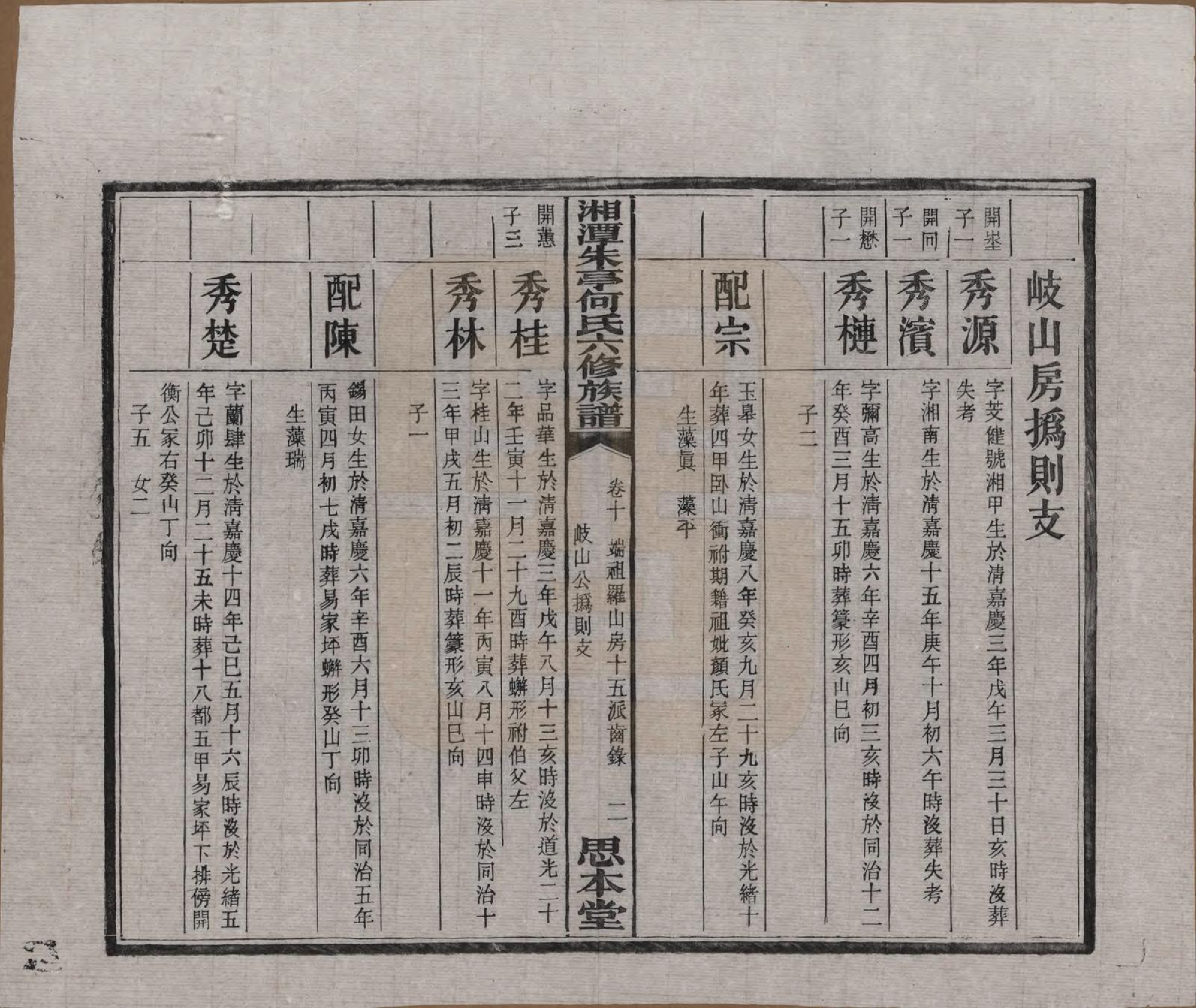 GTJP0476.何.湖南湘潭.湘潭朱亭何氏六修族谱.民国三十六年(1947)_010.pdf_第3页