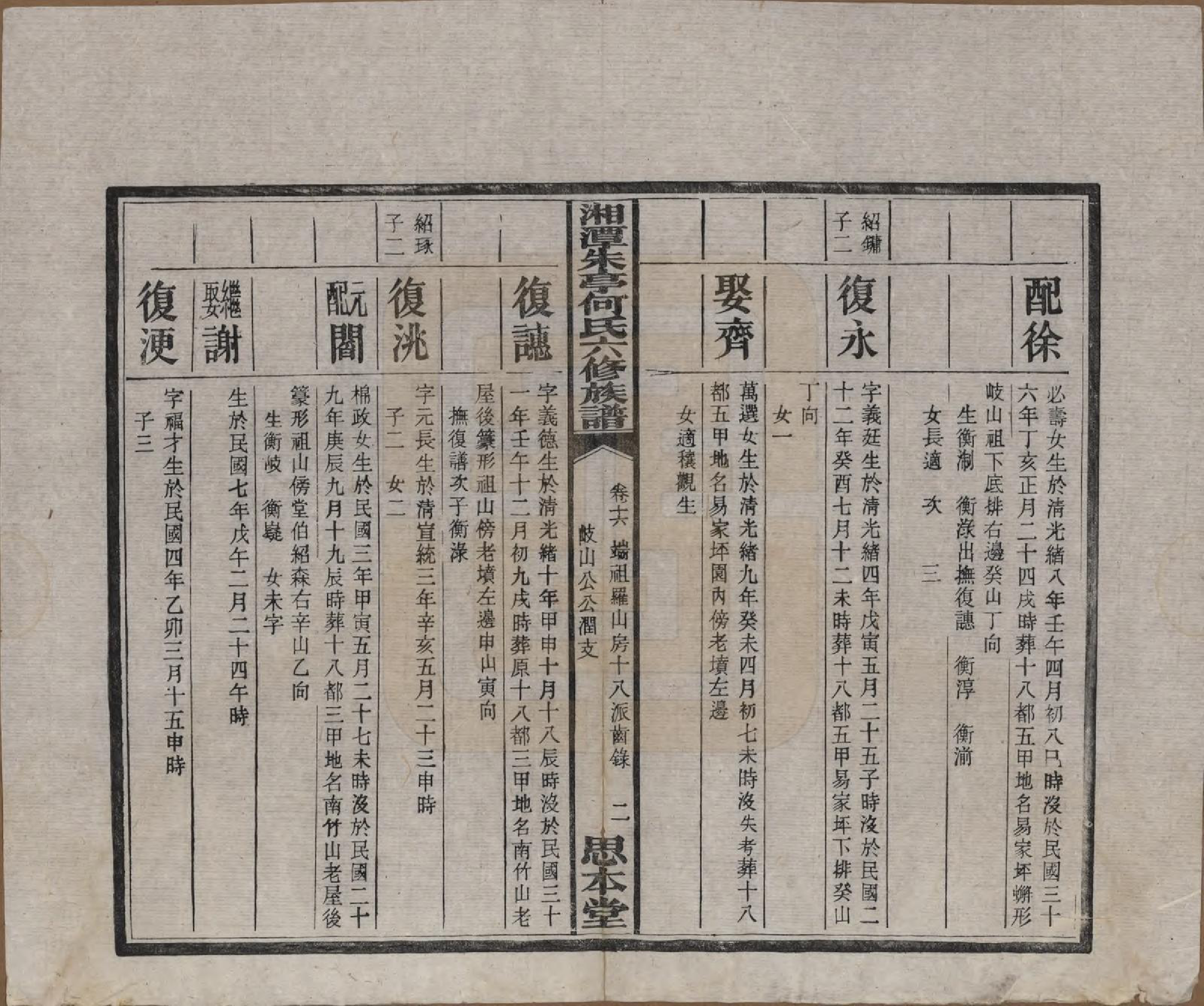 GTJP0476.何.湖南湘潭.湘潭朱亭何氏六修族谱.民国三十六年(1947)_016.pdf_第3页