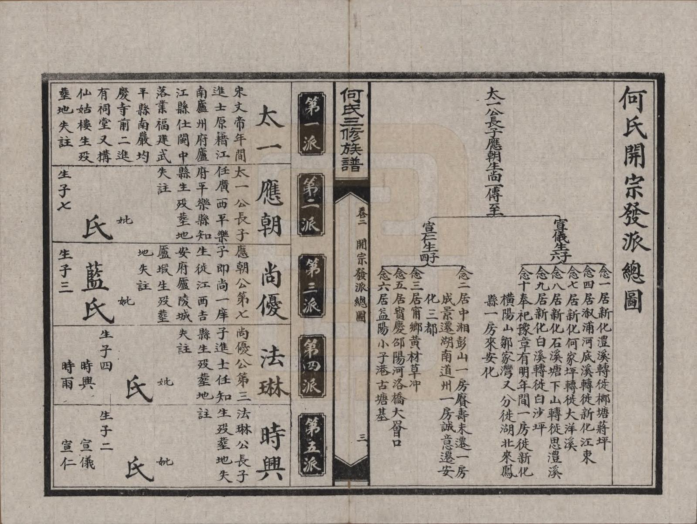 GTJP0478.何.湖南长沙.何氏三修族谱.民国十九年(1930)_002.pdf_第3页