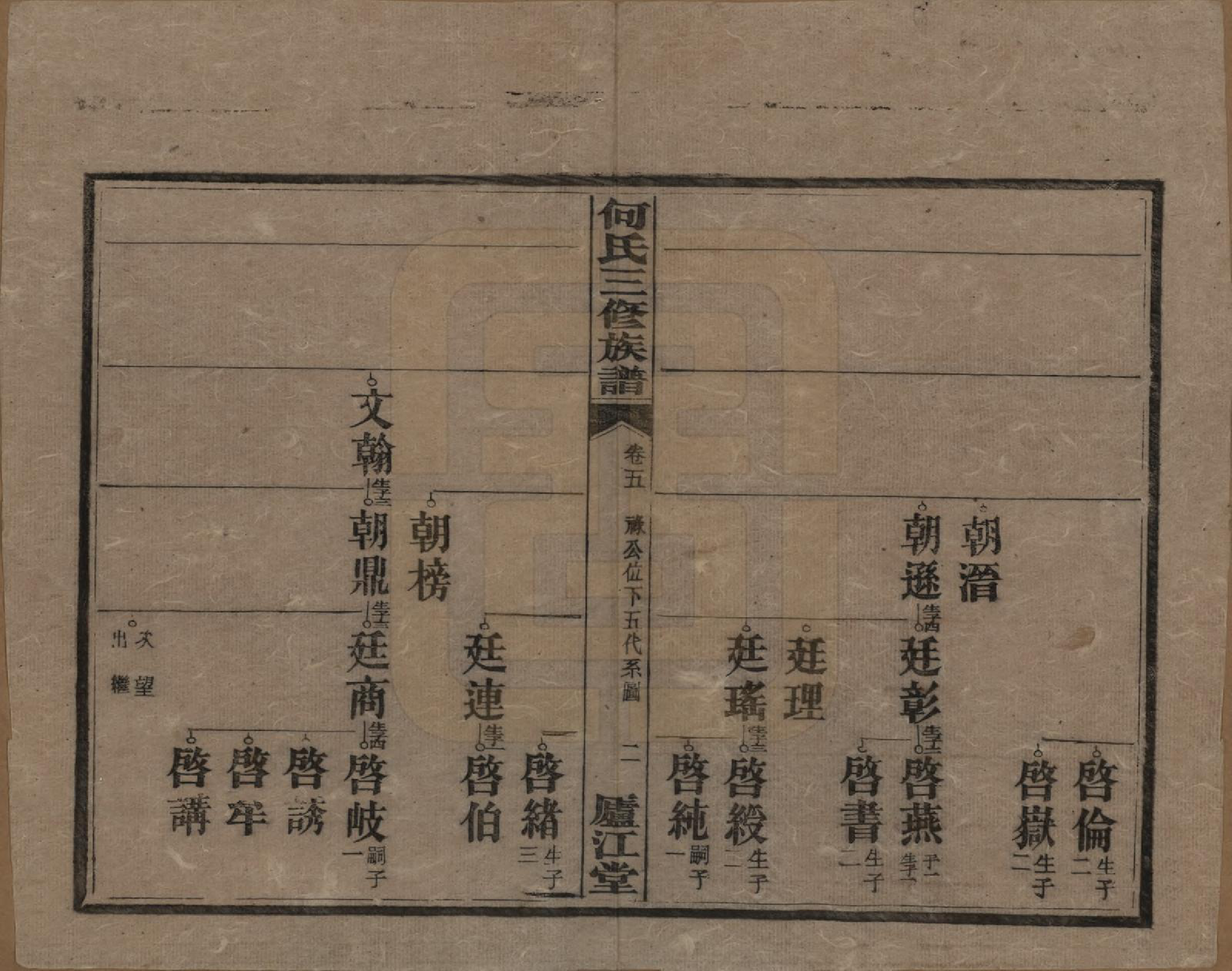 GTJP0481.何.湖南衡阳.七甲何氏三修族谱.民国十七年(1928)_005.pdf_第2页