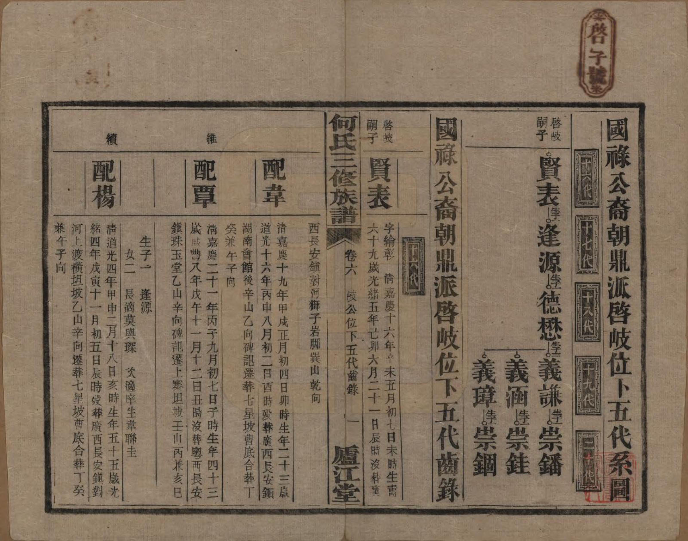 GTJP0481.何.湖南衡阳.七甲何氏三修族谱.民国十七年(1928)_006.pdf_第1页