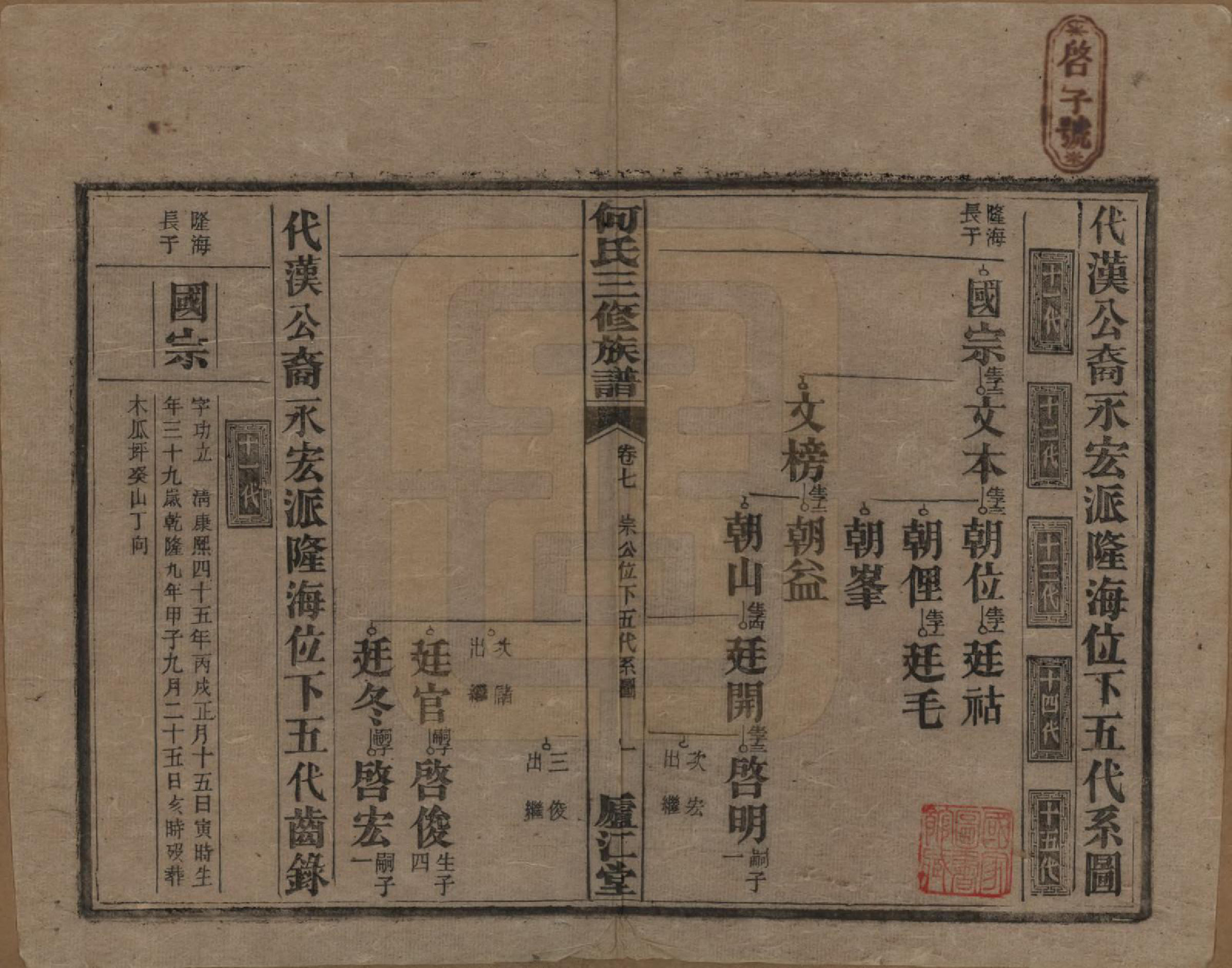 GTJP0481.何.湖南衡阳.七甲何氏三修族谱.民国十七年(1928)_007.pdf_第1页