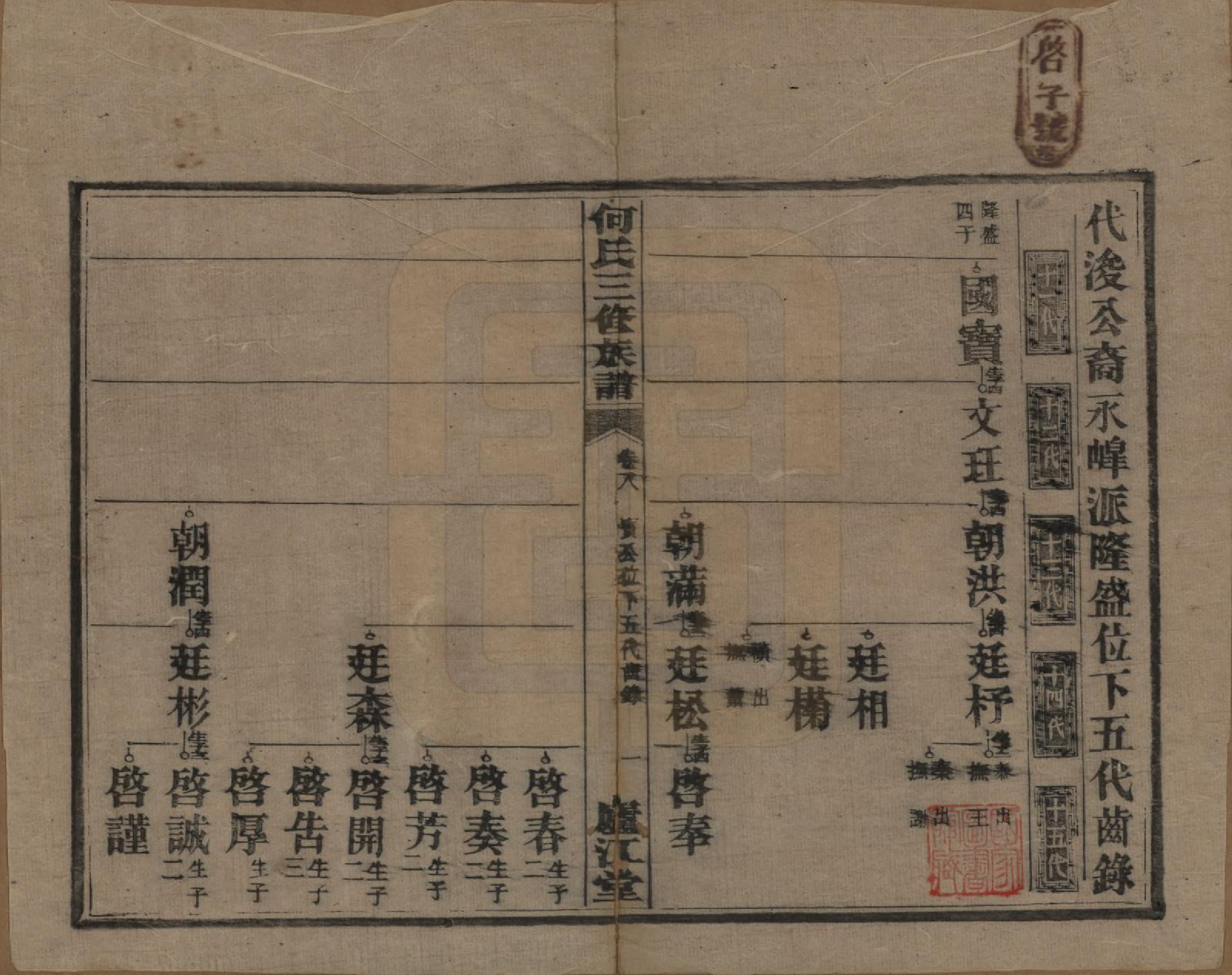 GTJP0481.何.湖南衡阳.七甲何氏三修族谱.民国十七年(1928)_008.pdf_第1页