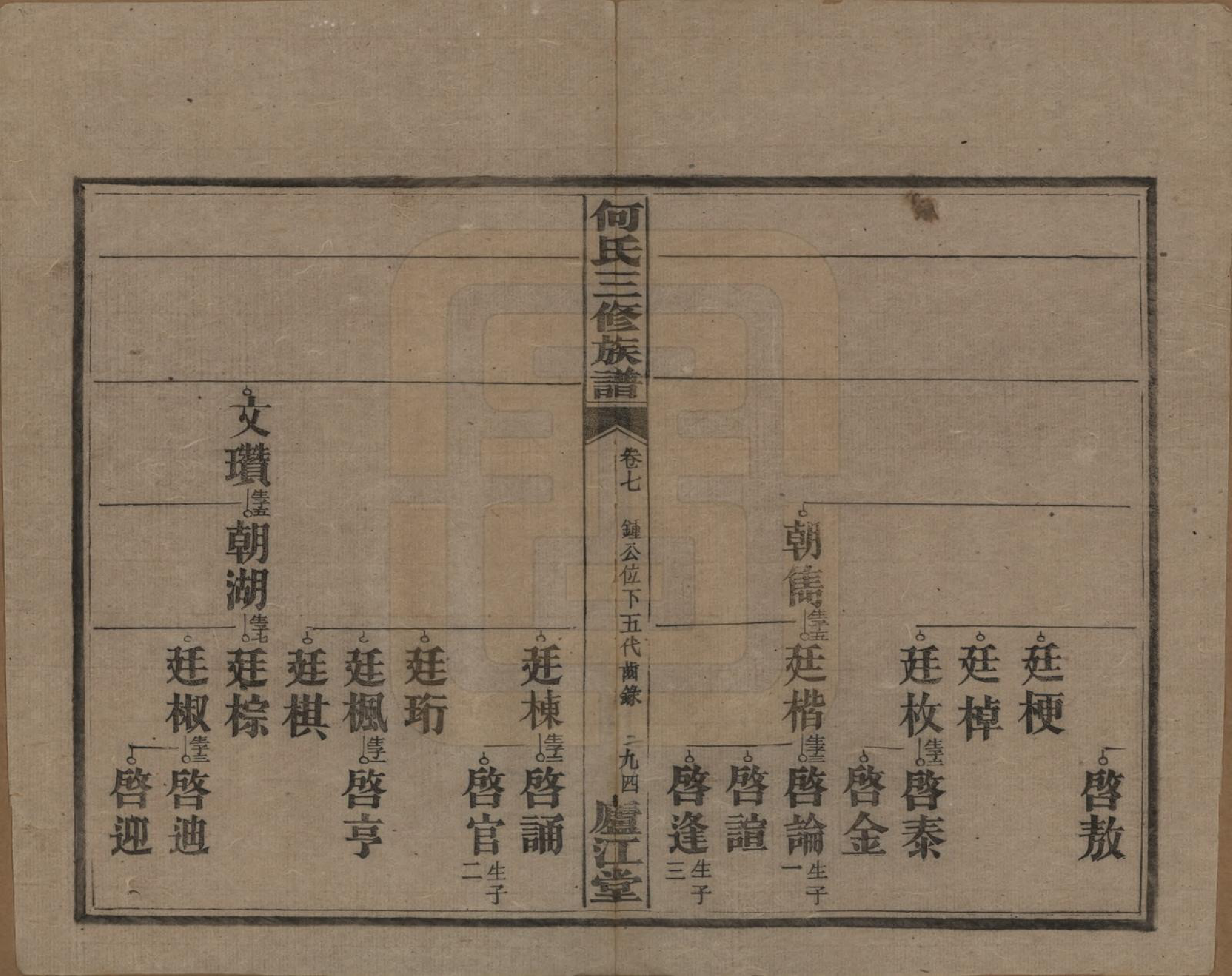 GTJP0481.何.湖南衡阳.七甲何氏三修族谱.民国十七年(1928)_008.pdf_第2页