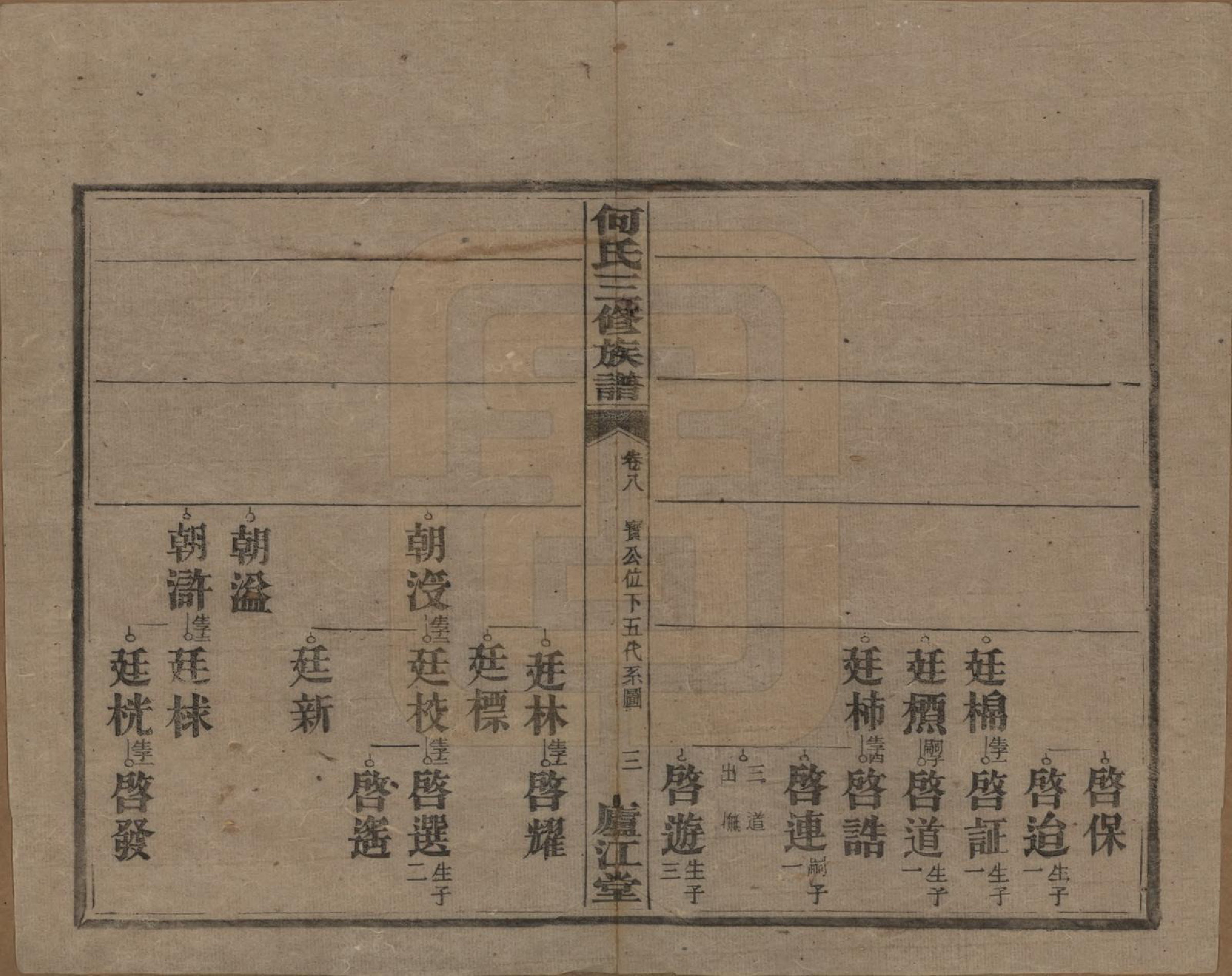 GTJP0481.何.湖南衡阳.七甲何氏三修族谱.民国十七年(1928)_008.pdf_第3页