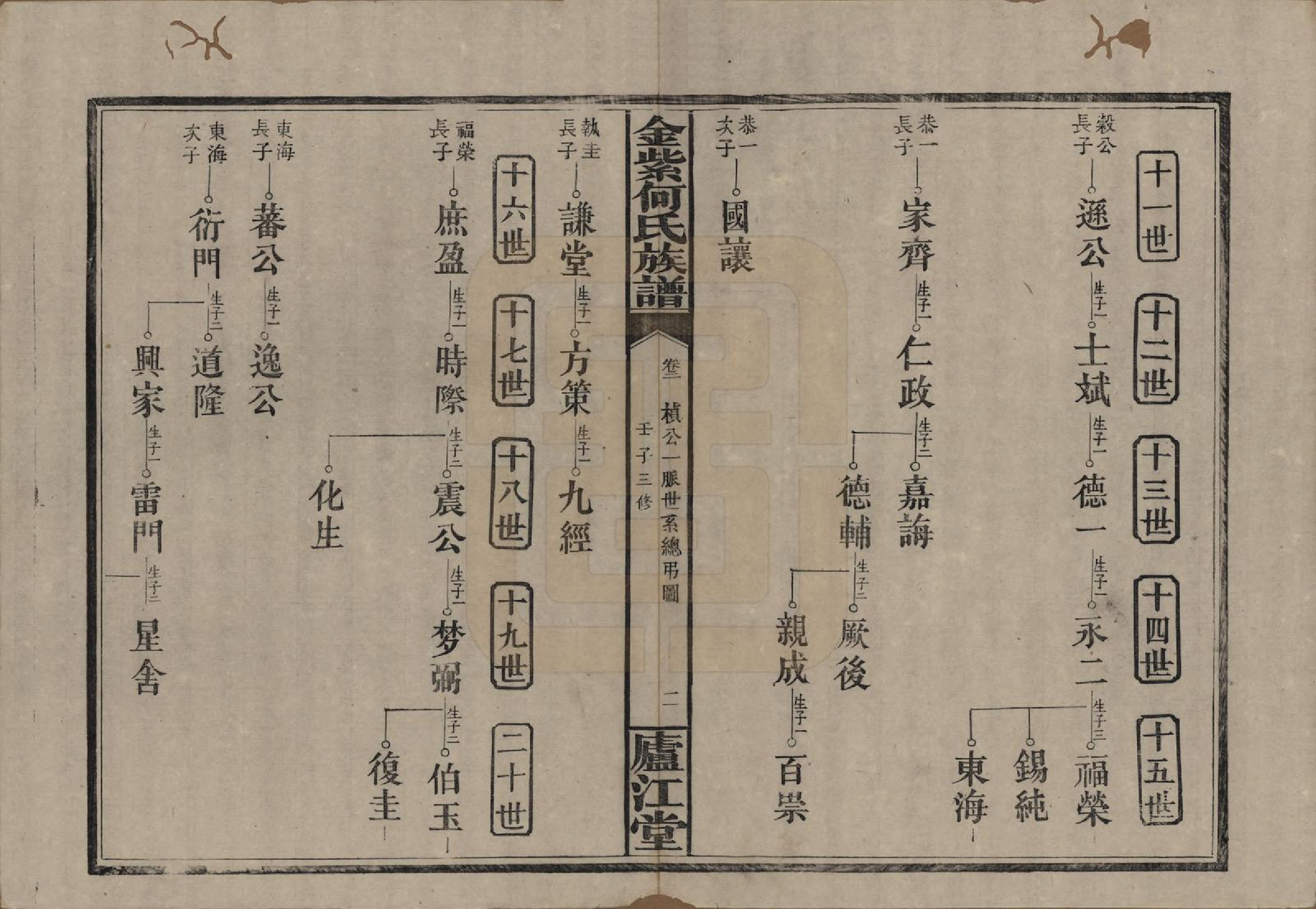 GTJP0484.何.湖南浏阳.金紫何氏族谱.民国元年(1912)_002.pdf_第2页