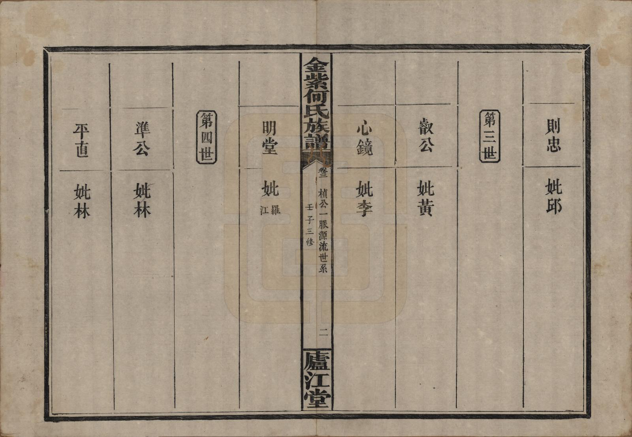 GTJP0484.何.湖南浏阳.金紫何氏族谱.民国元年(1912)_003.pdf_第2页