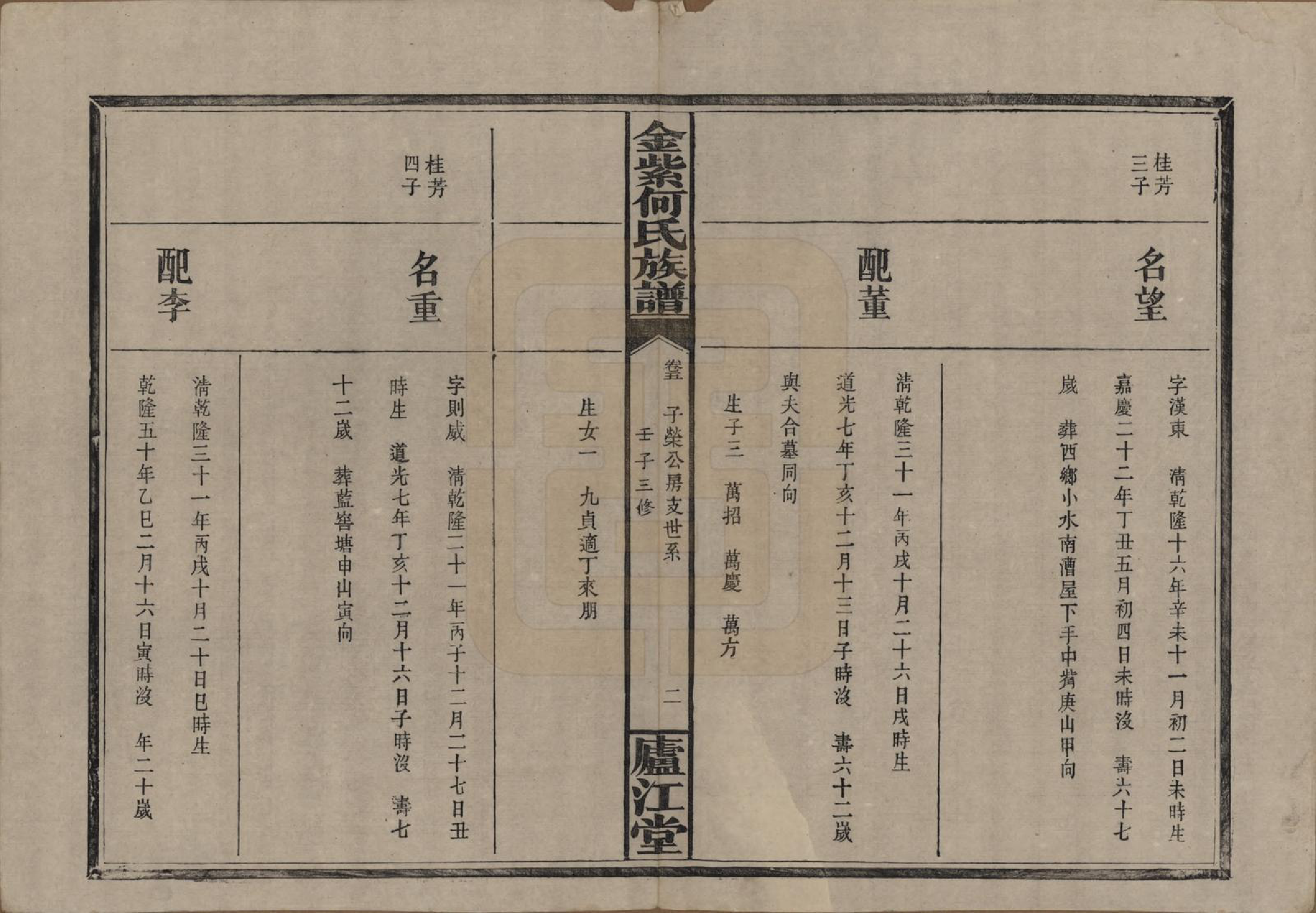 GTJP0484.何.湖南浏阳.金紫何氏族谱.民国元年(1912)_005.pdf_第2页