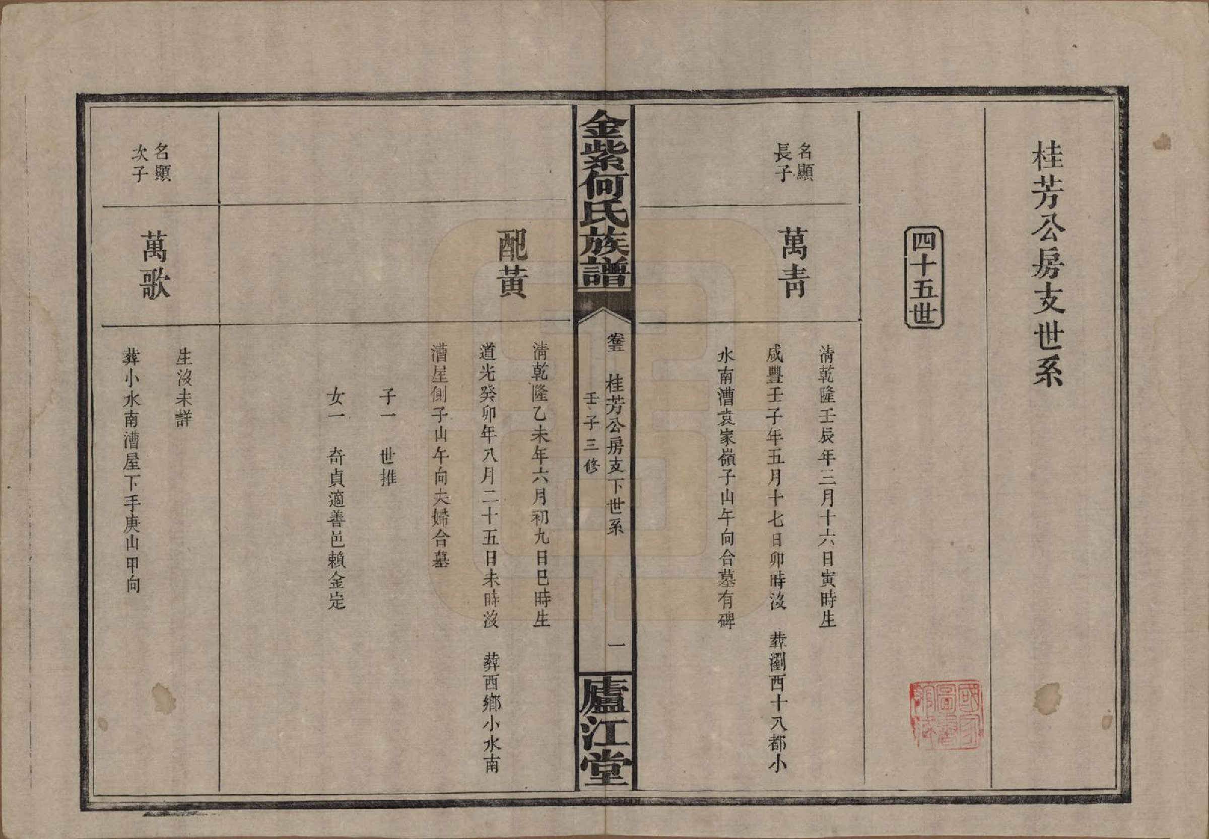 GTJP0484.何.湖南浏阳.金紫何氏族谱.民国元年(1912)_006.pdf_第1页